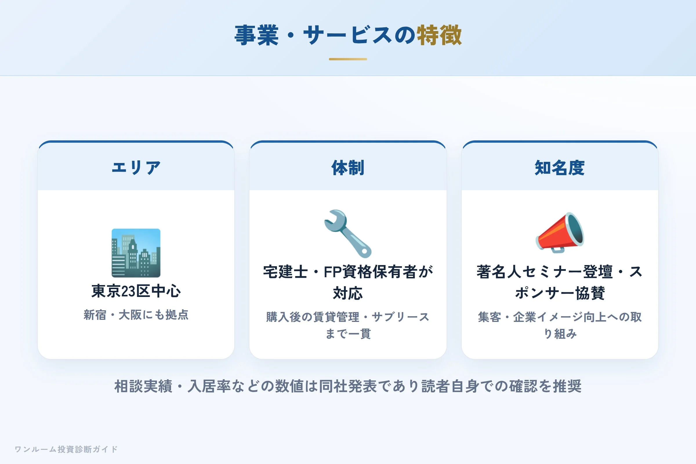 イー・コネクションの事業・サービスの特徴