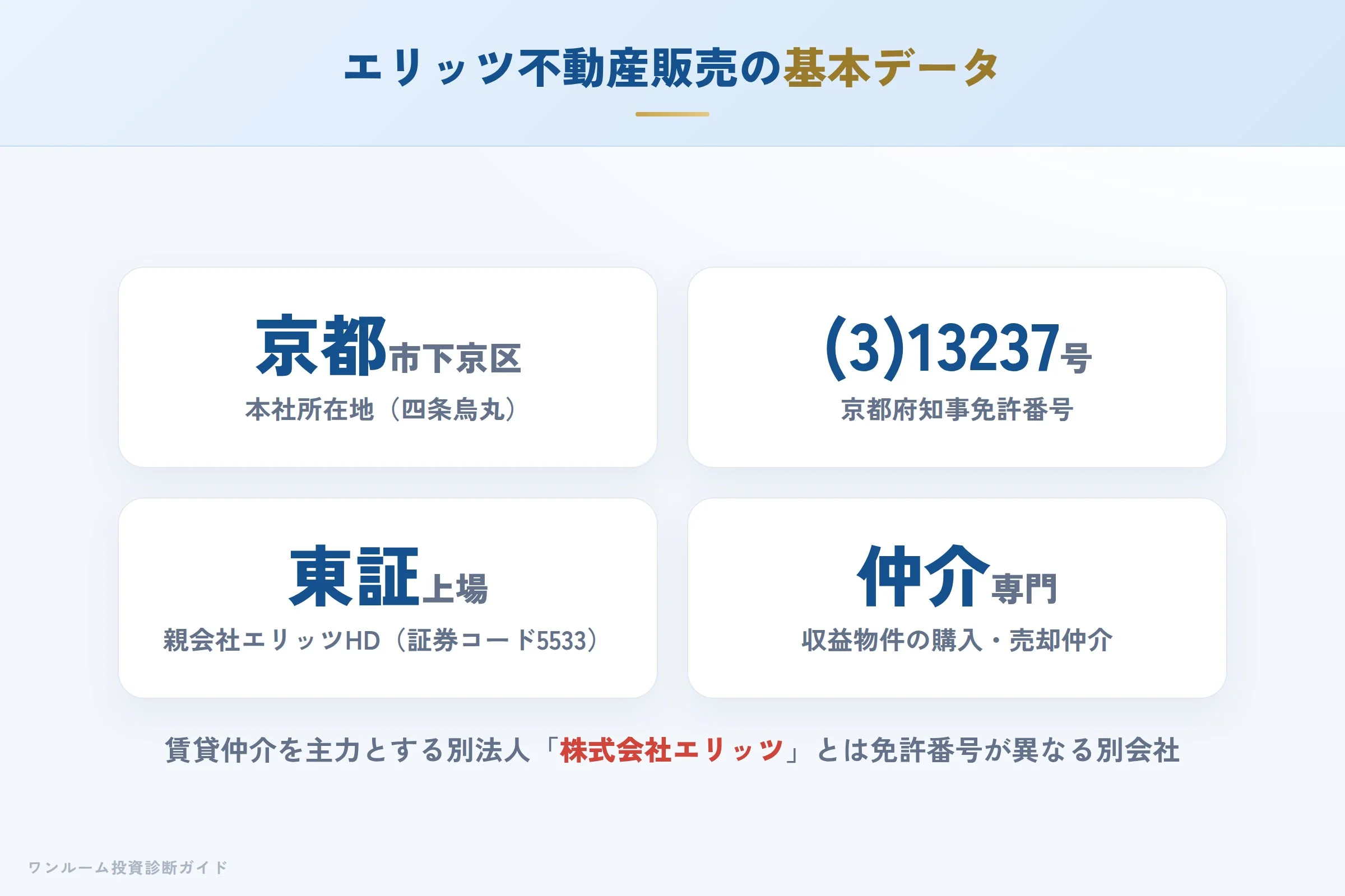 株式会社エリッツ不動産販売の会社概要