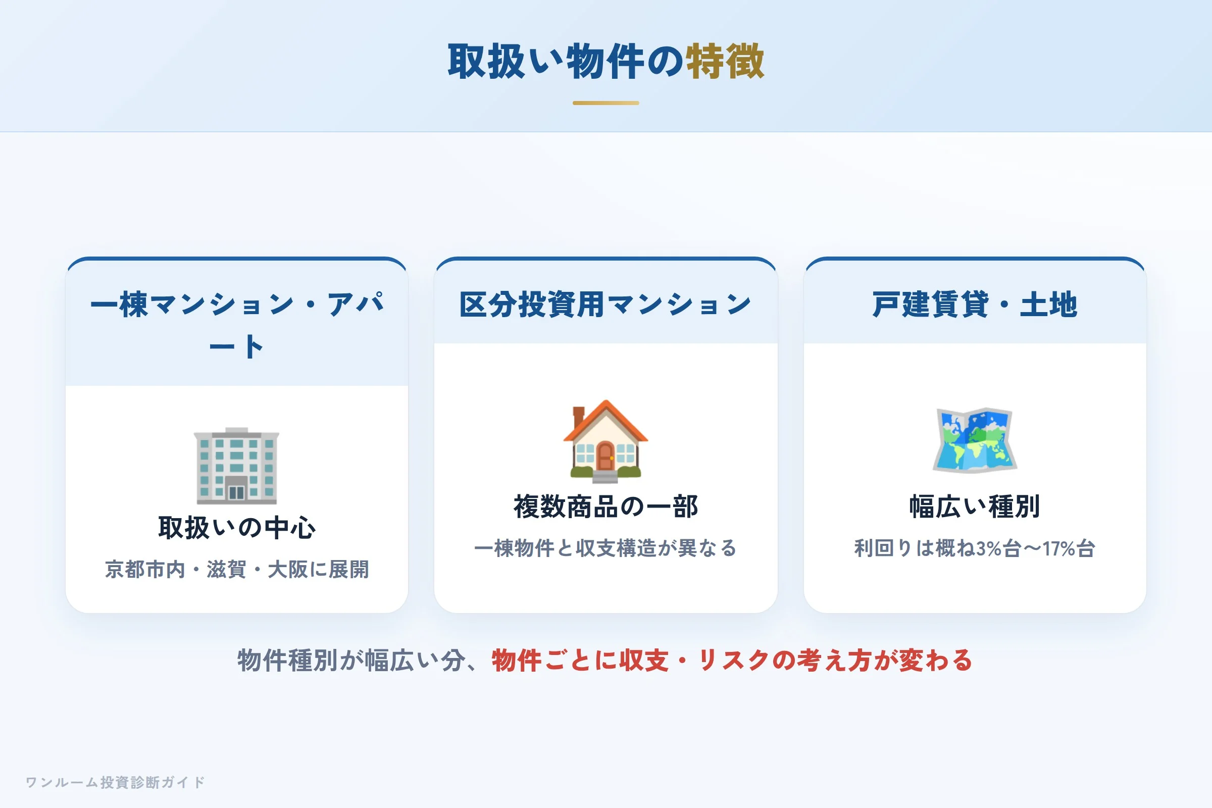 エリッツ不動産販売が扱う物件の特徴