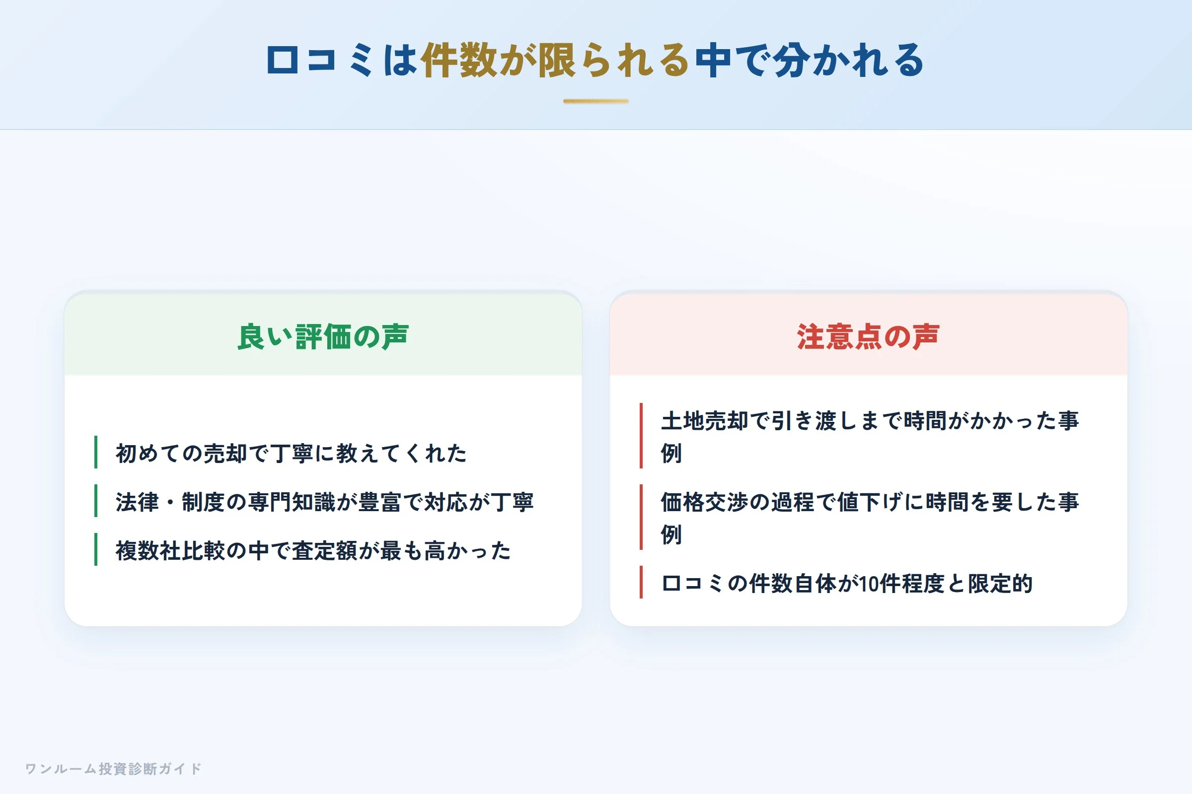 エリッツ不動産販売の良い口コミと悪い口コミの対比