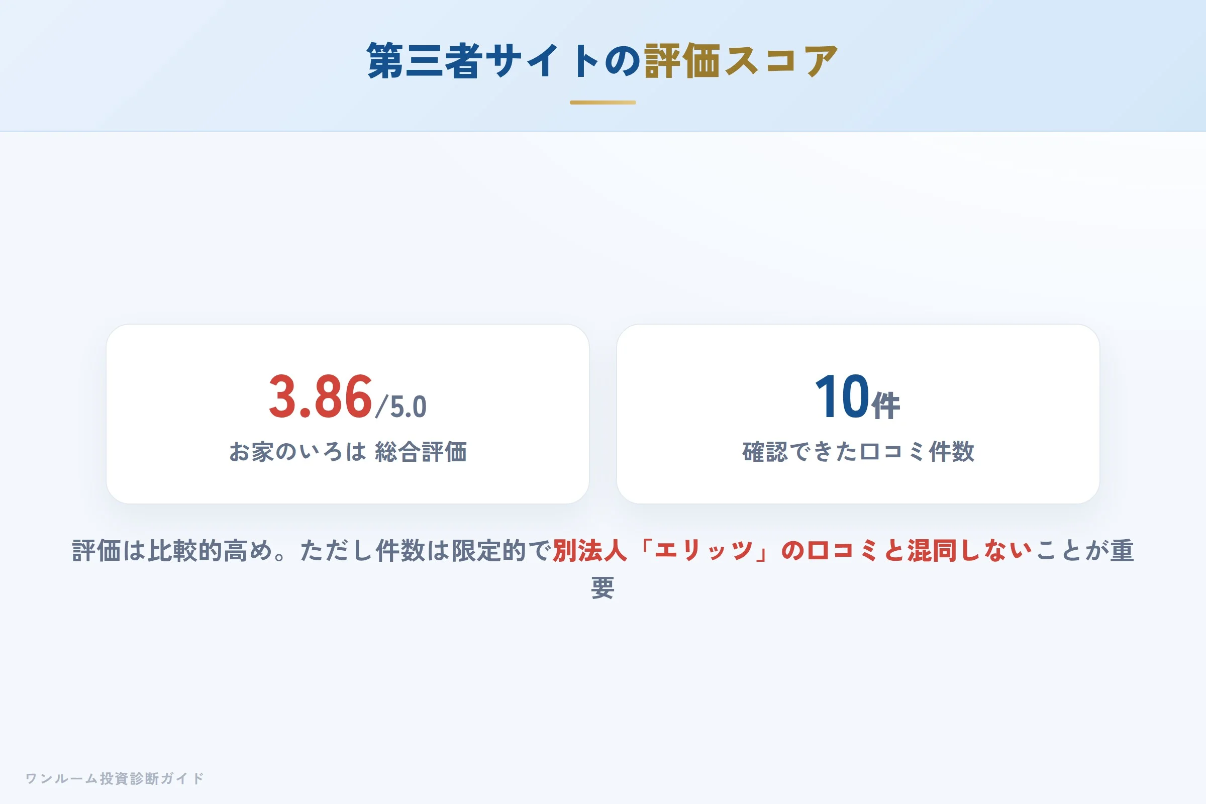 第三者サイトで見られる評価傾向