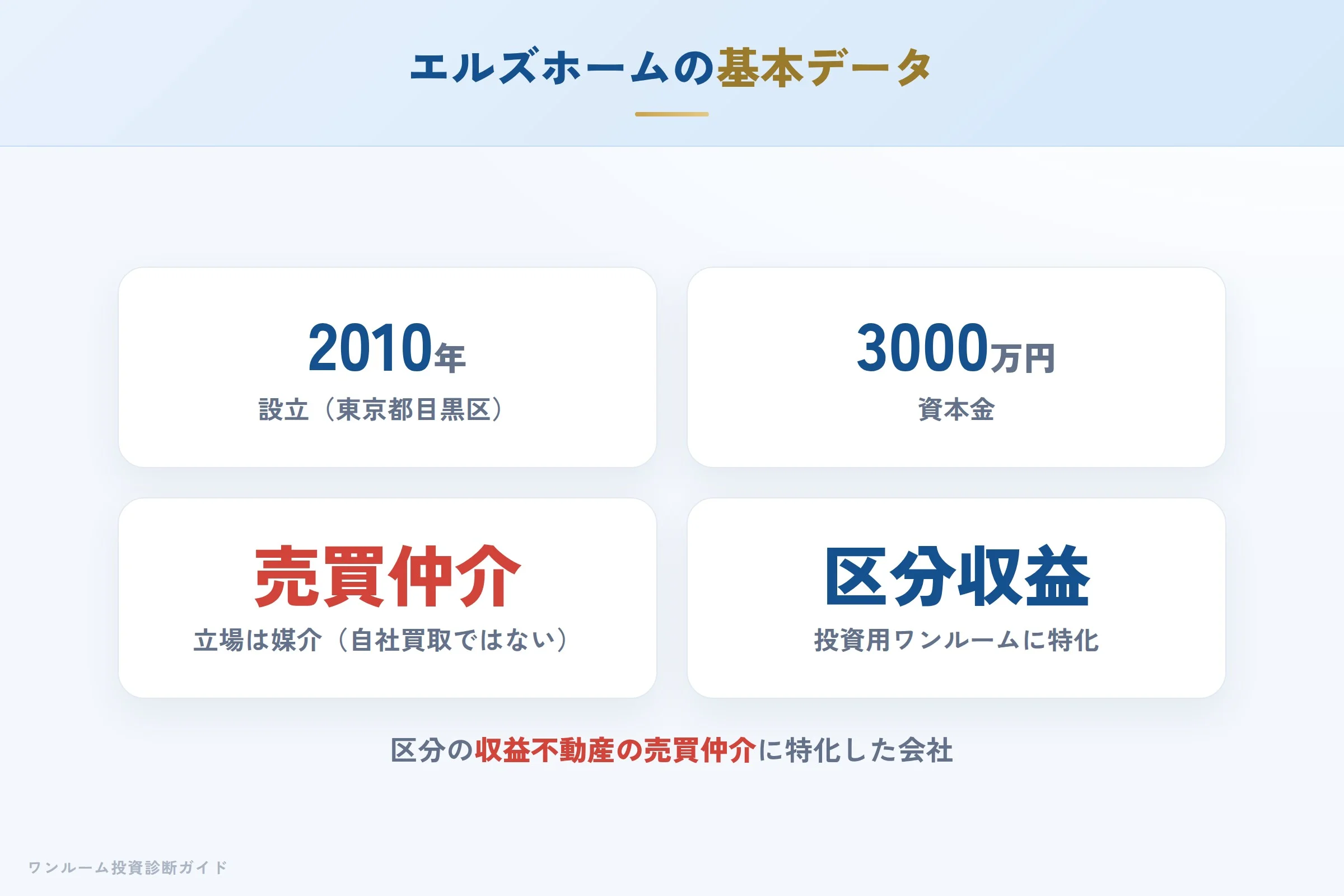 ells-home-hyoban 図解01 会社概要