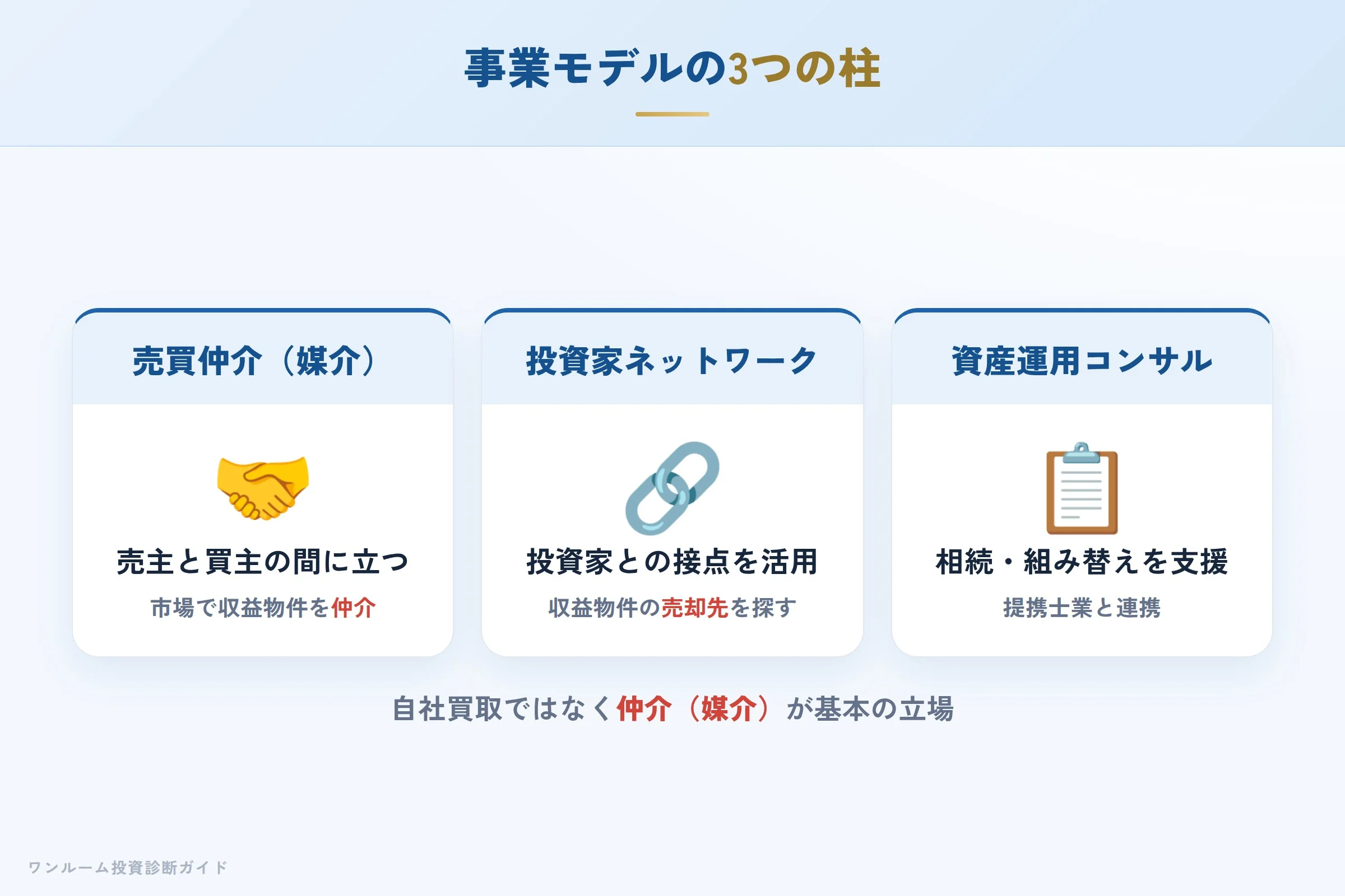 ells-home-hyoban 図解02 事業モデル