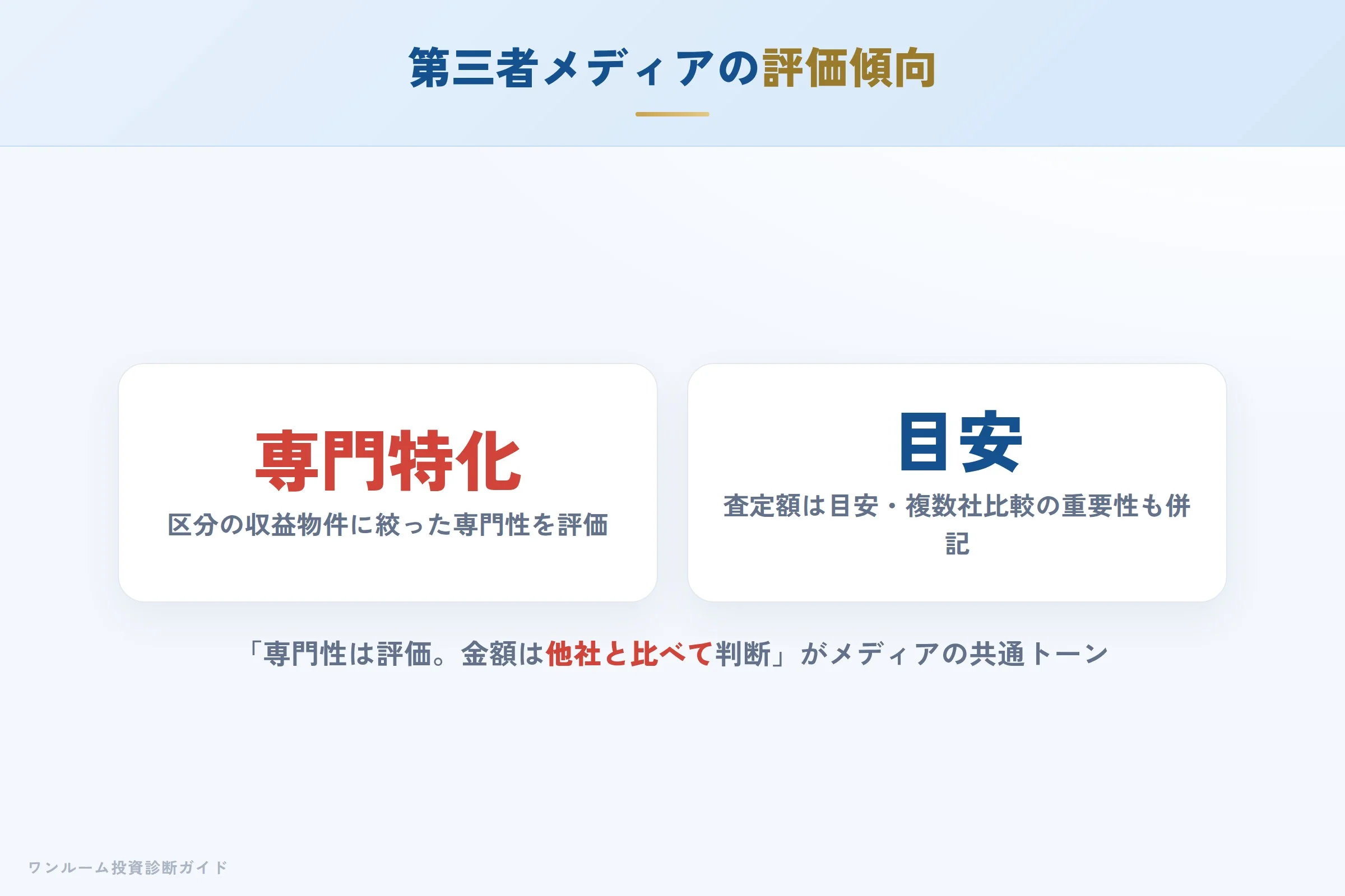 ells-home-hyoban 図解04 第三者メディアの評価傾向