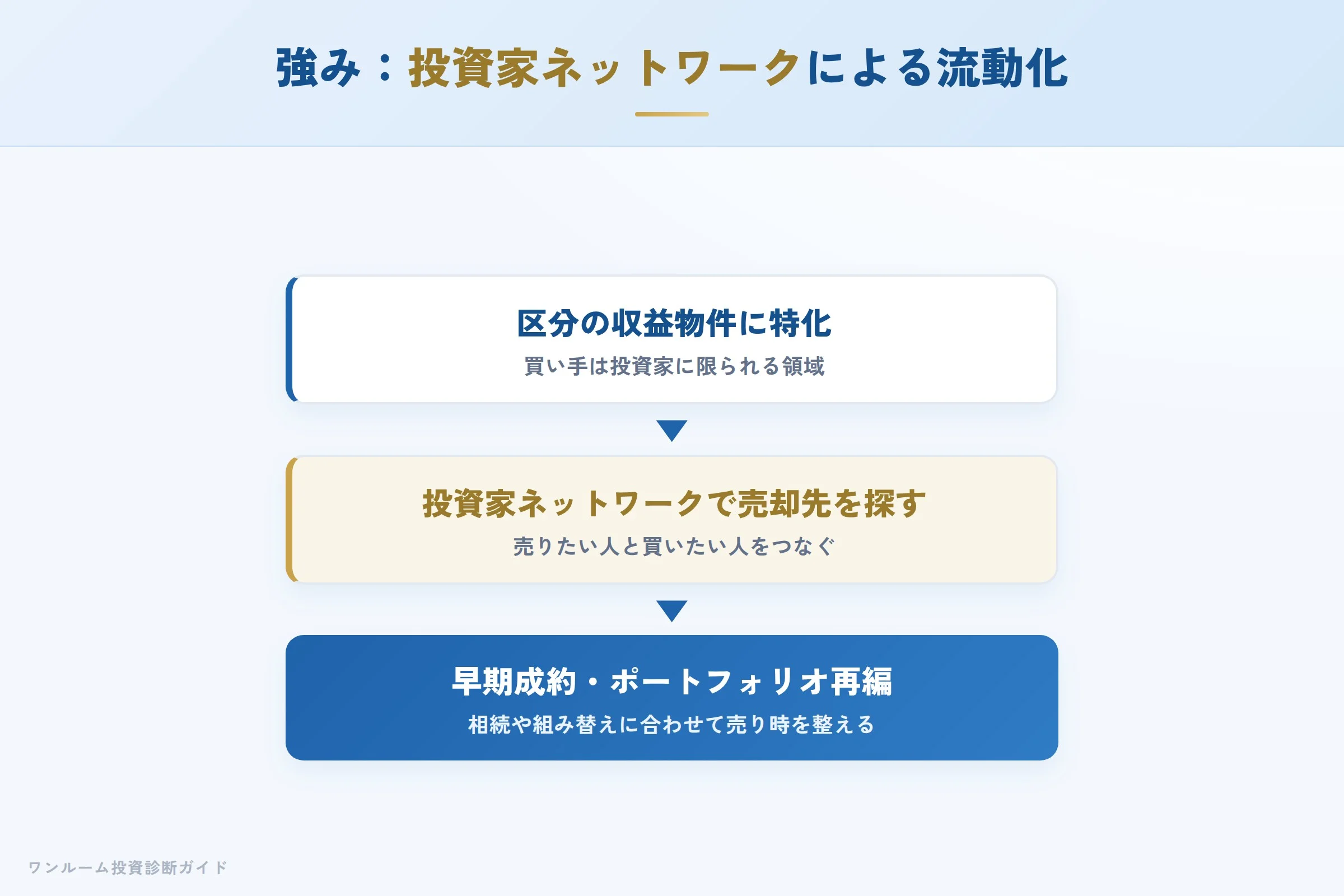 ells-home-hyoban 図解05 宅建士が整理する強み