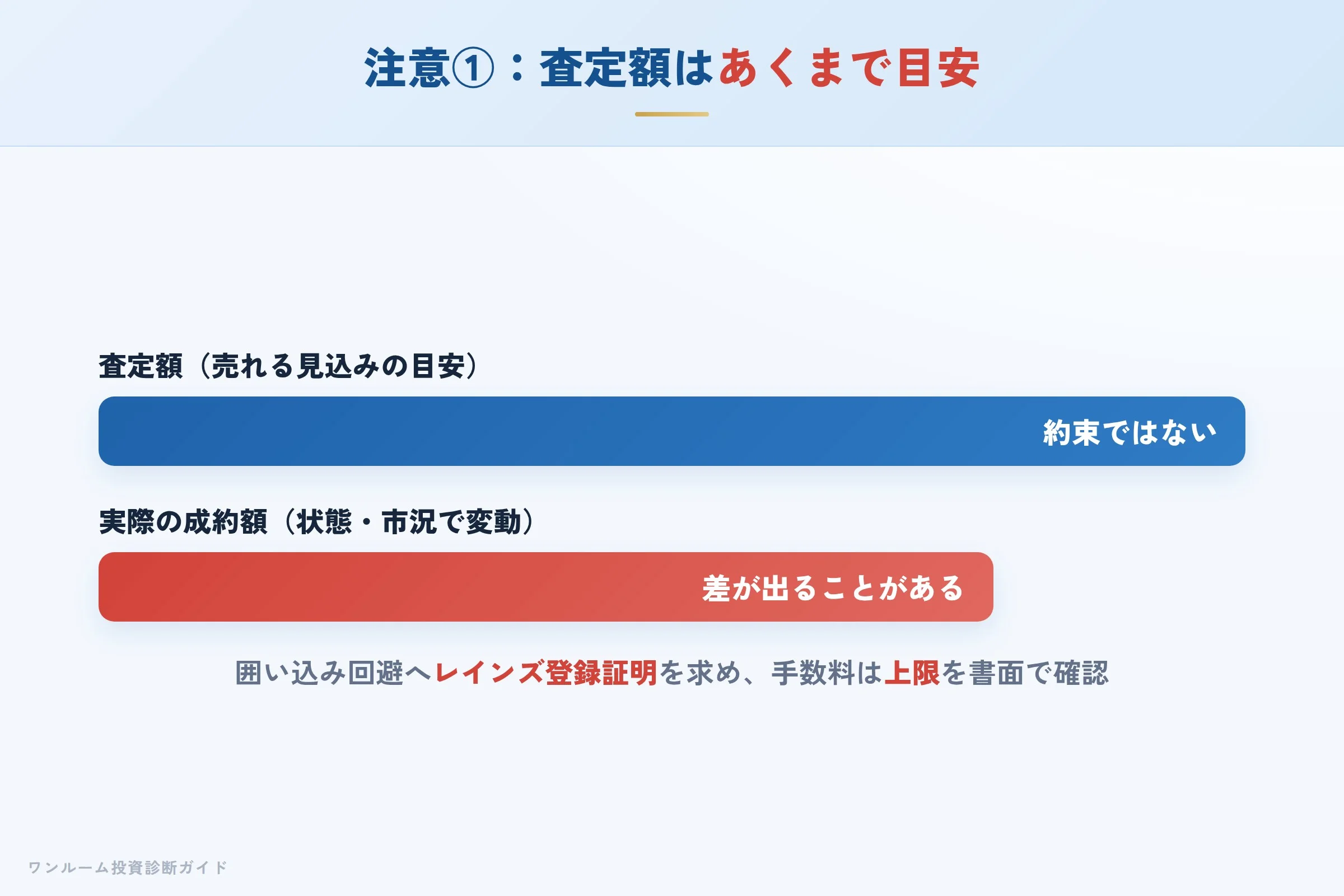 ells-home-hyoban 図解06 注意点①