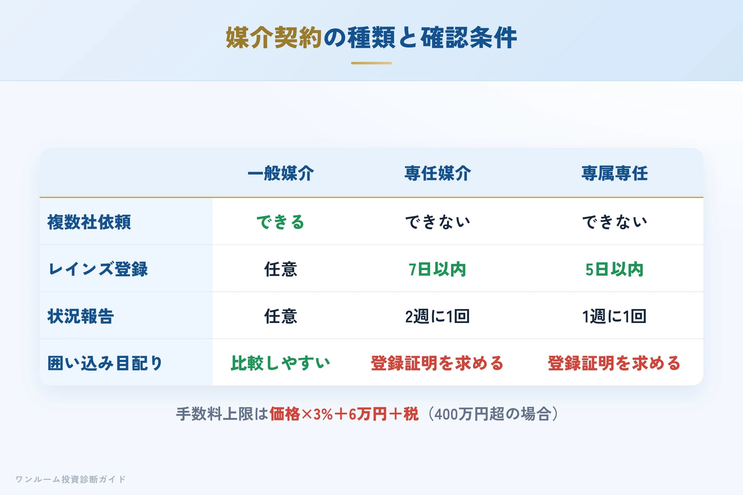ells-home-hyoban 図解08 数字で見る