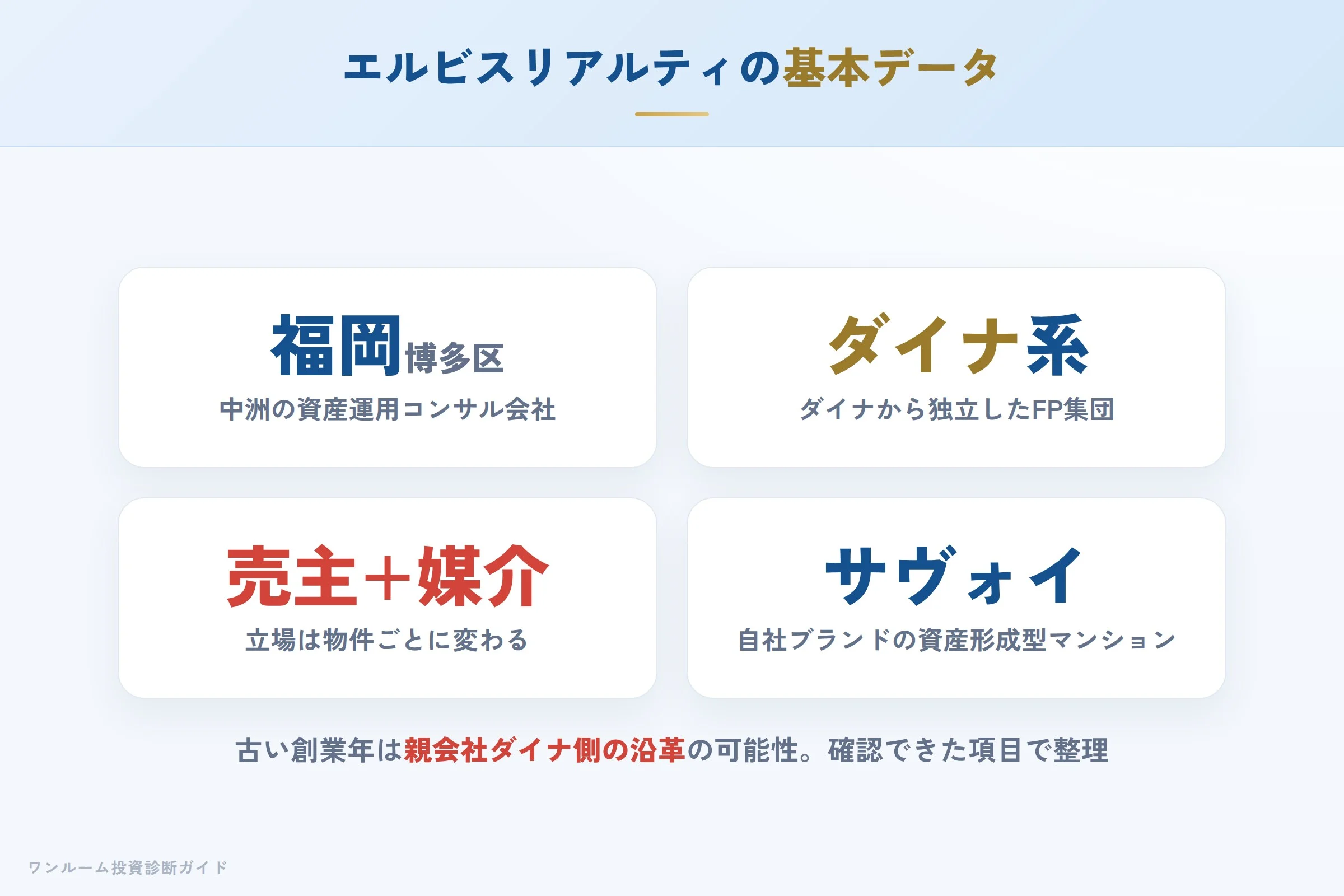 elvis-realty-hyoban 図解01 会社概要