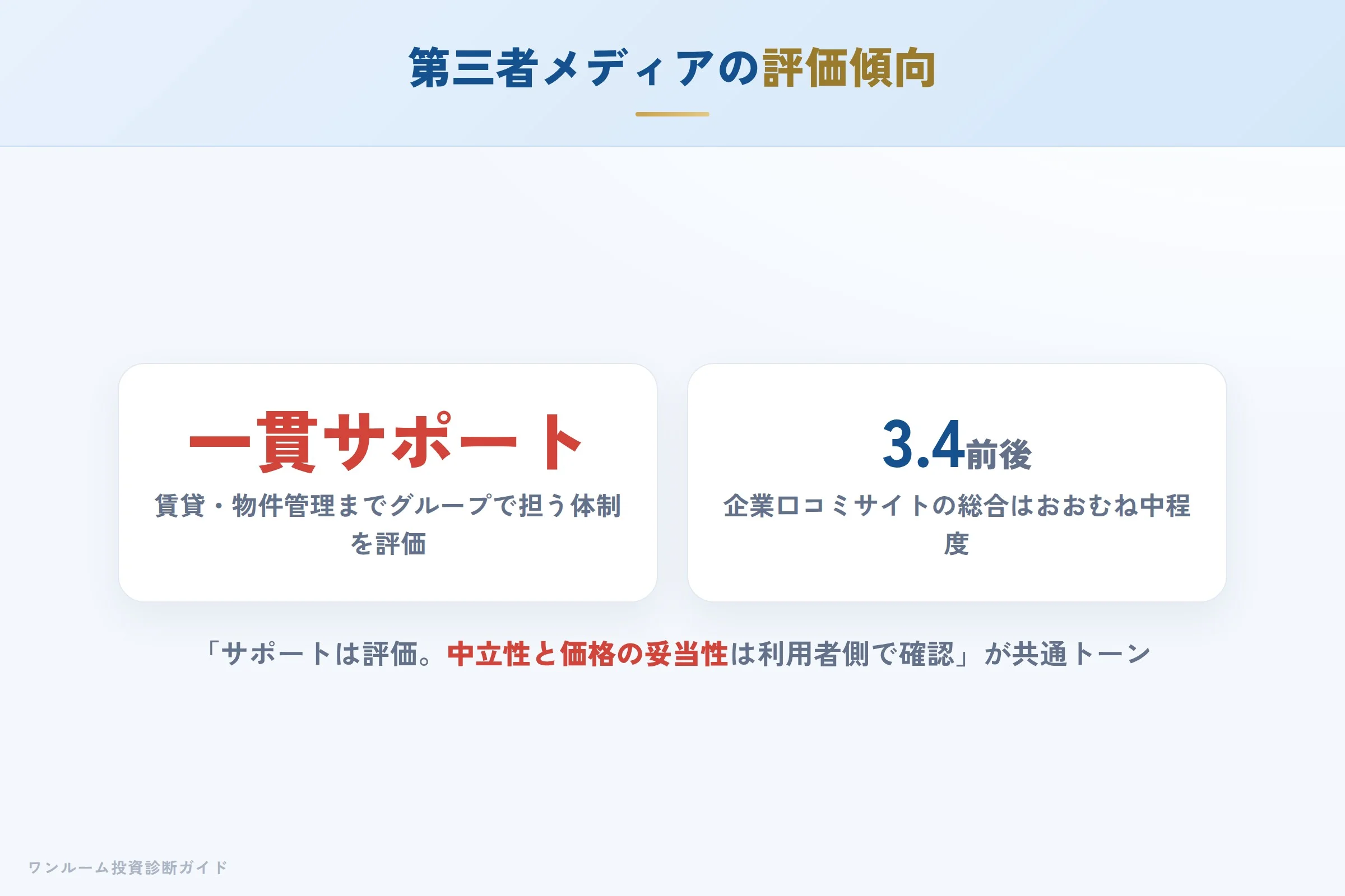 elvis-realty-hyoban 図解04 第三者メディアの評価傾向