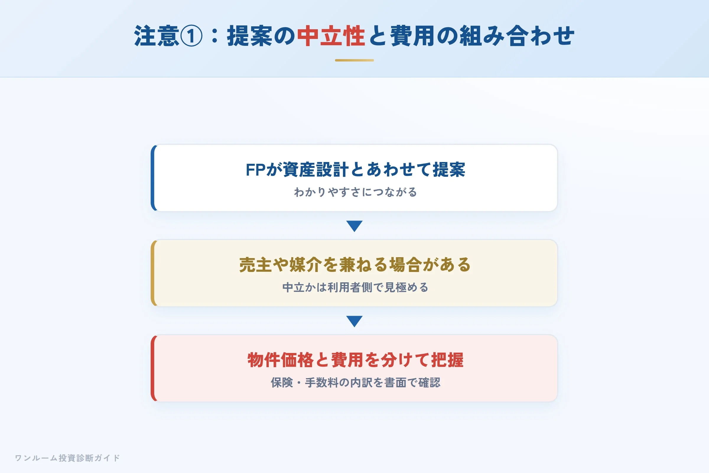 elvis-realty-hyoban 図解06 注意点①