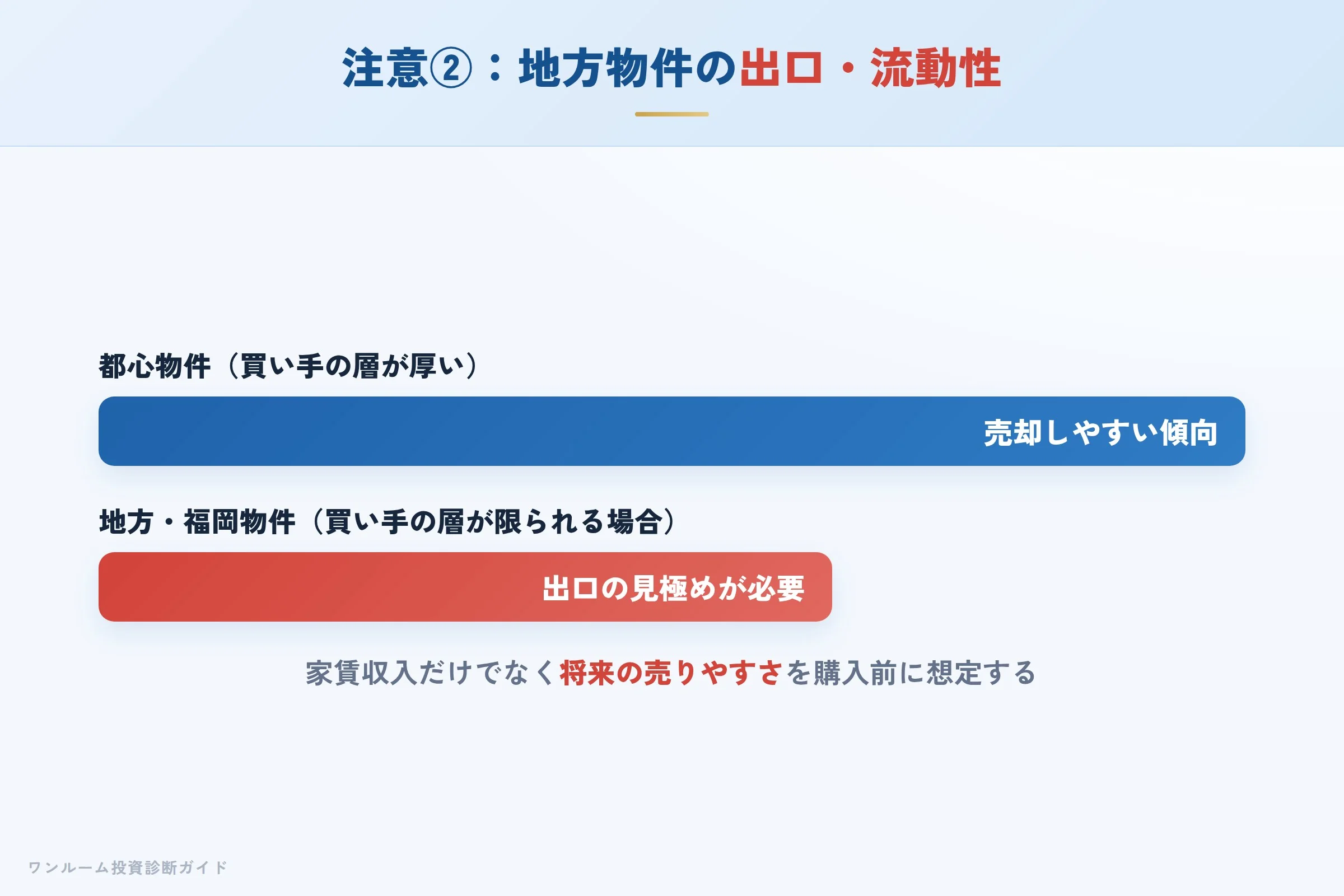 elvis-realty-hyoban 図解07 注意点②