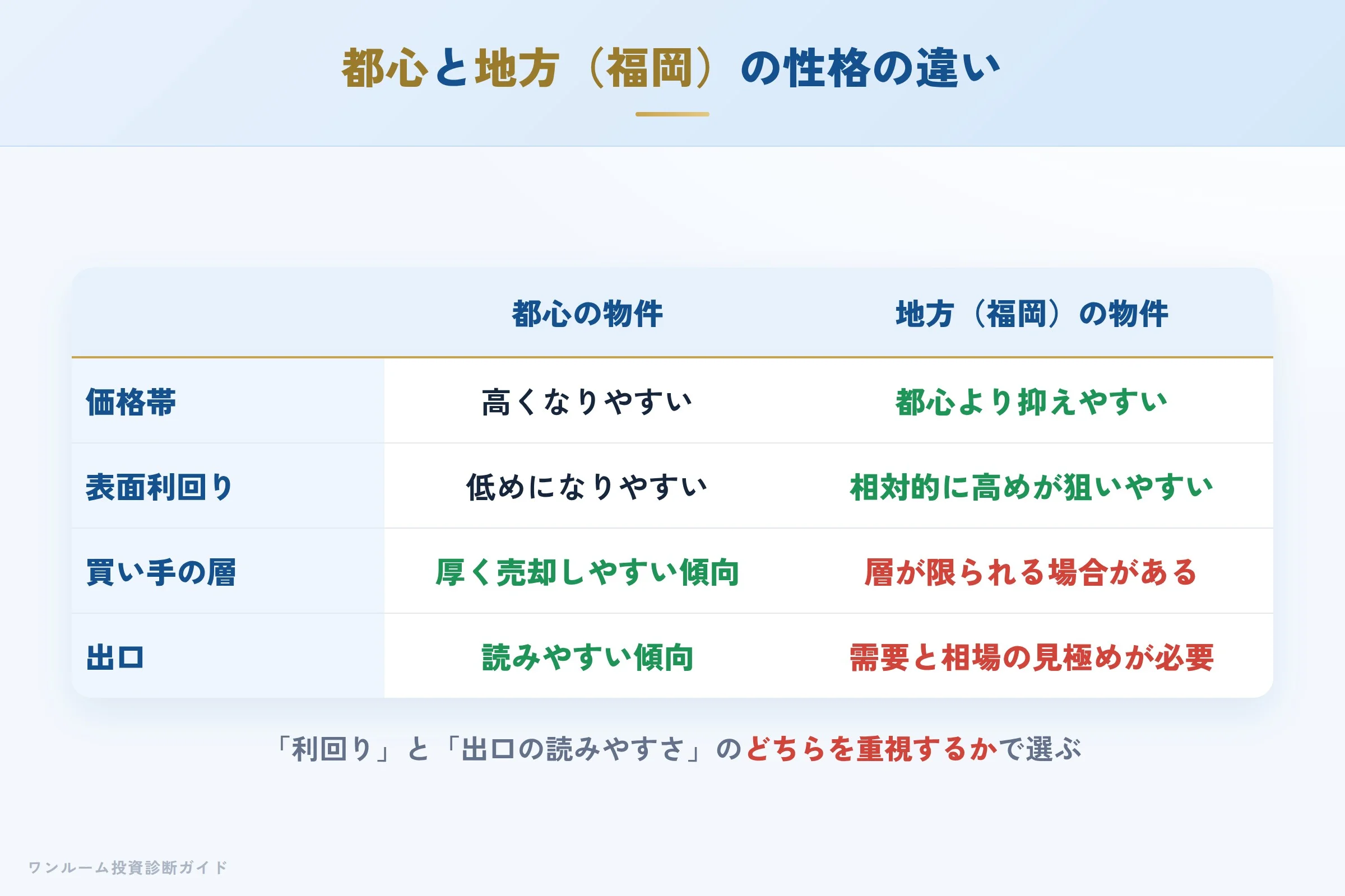elvis-realty-hyoban 図解08 数字で見る