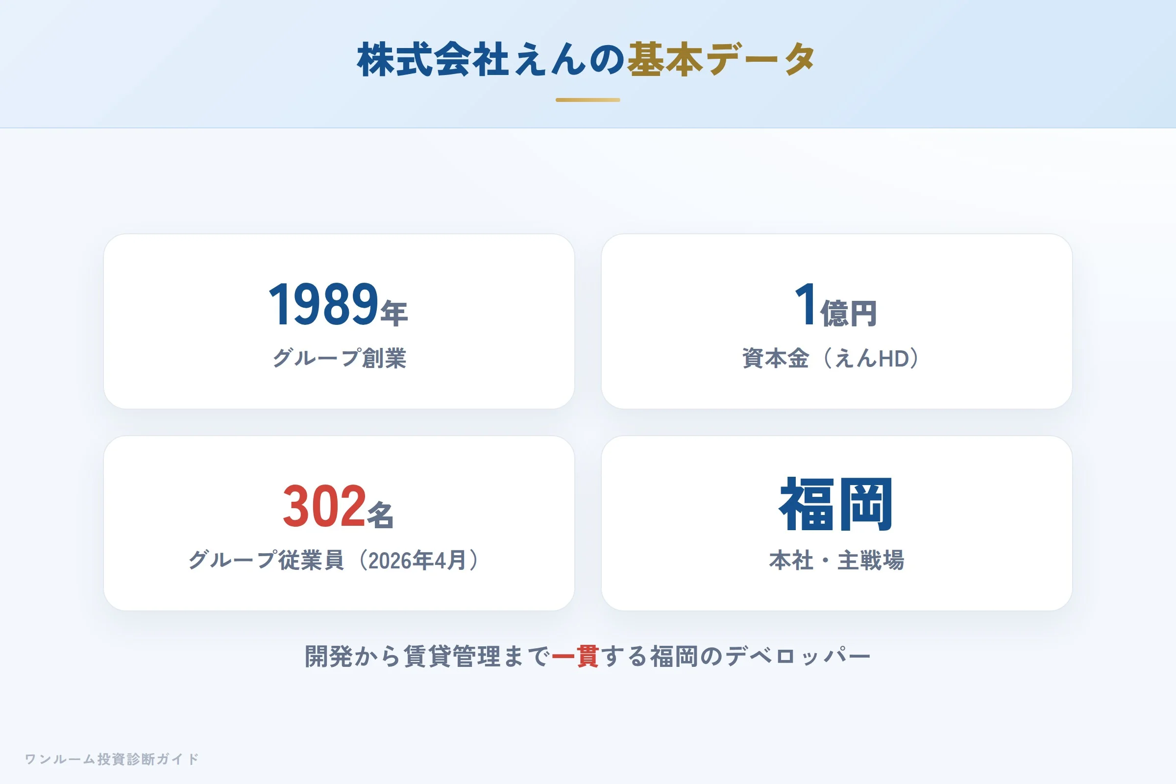 会社概要の図解