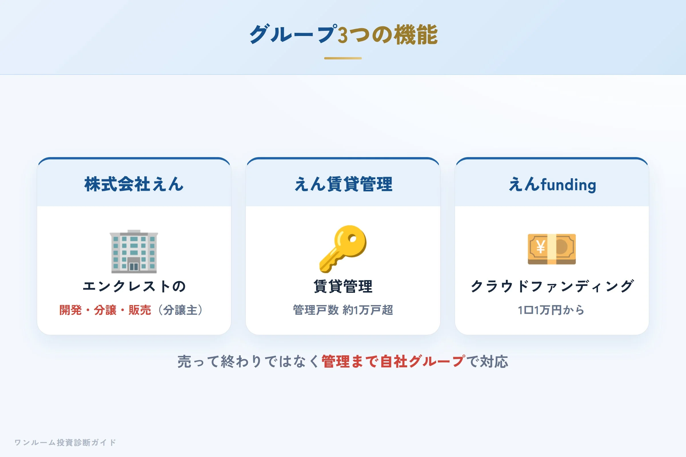 グループ体制の図解