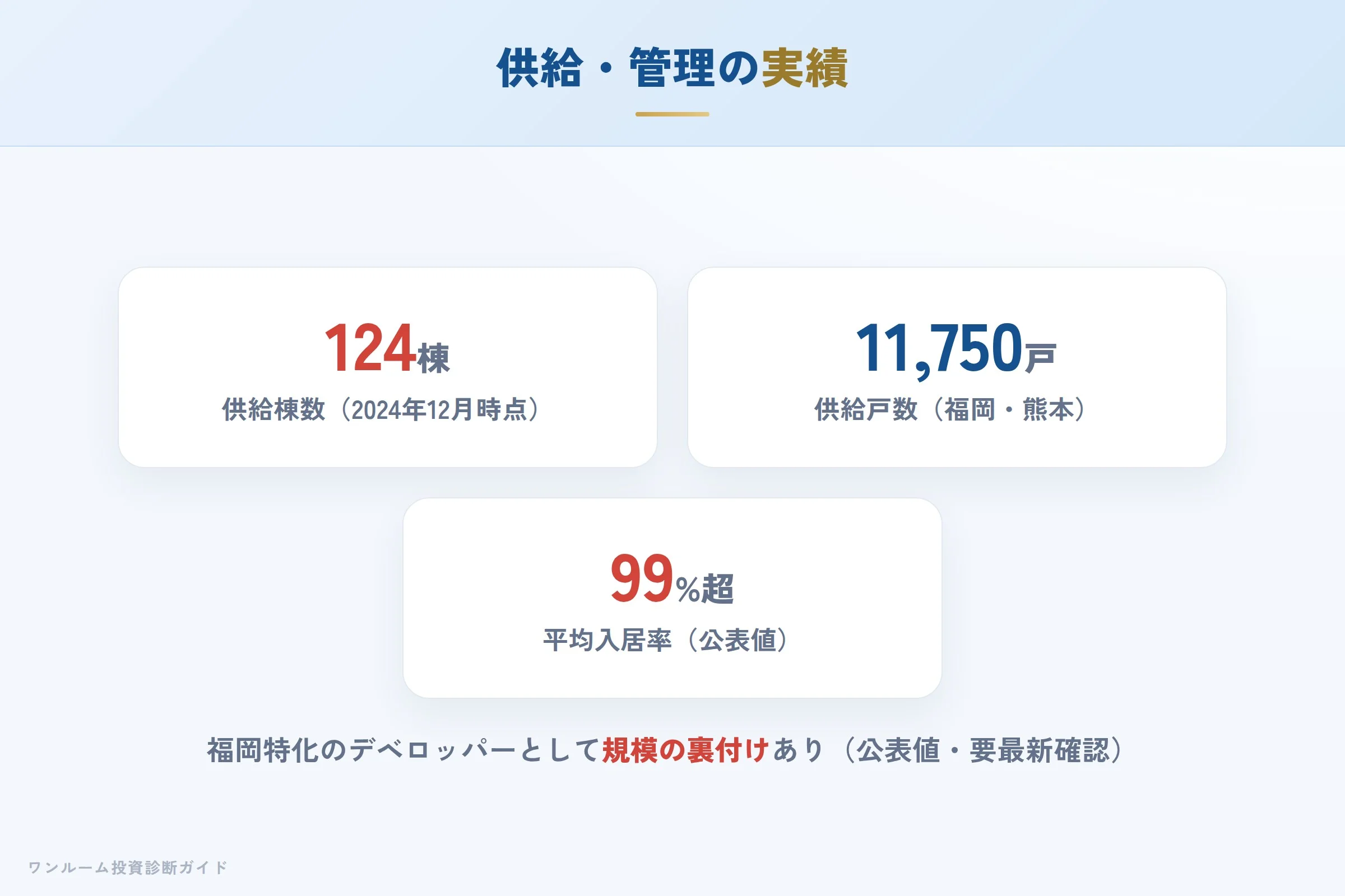 数字で見る供給・管理の実績の図解