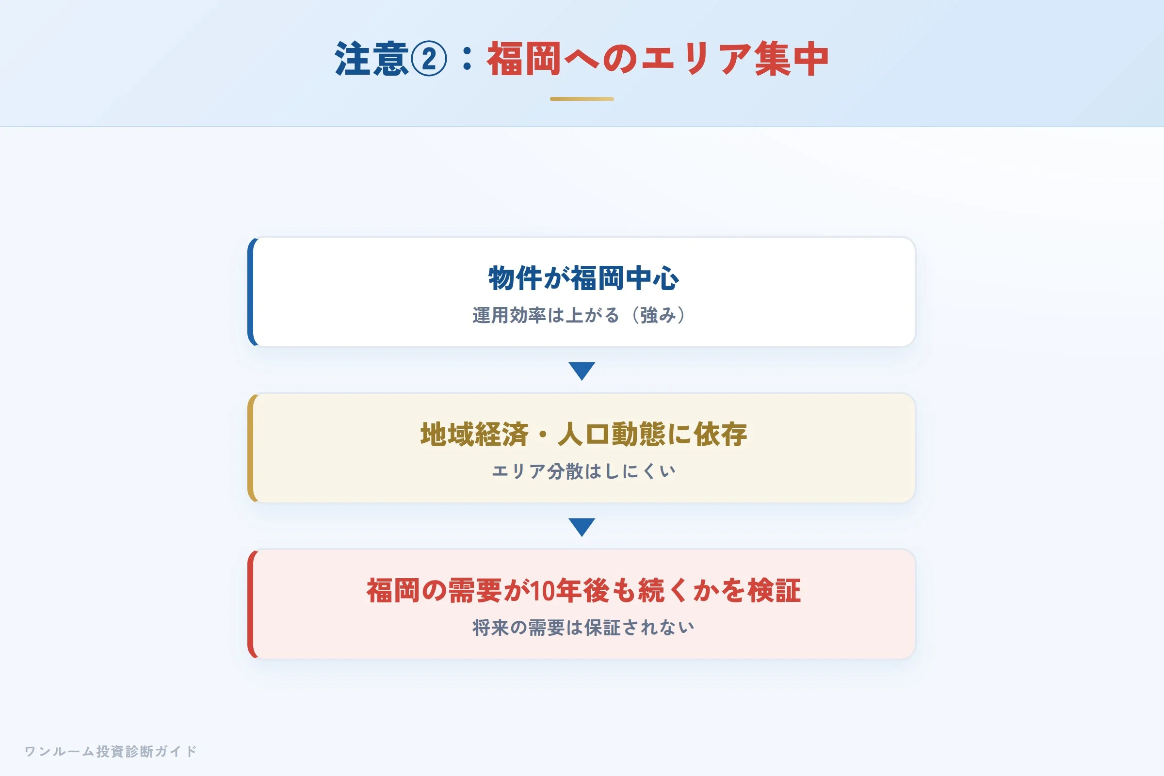 注意点②の図解