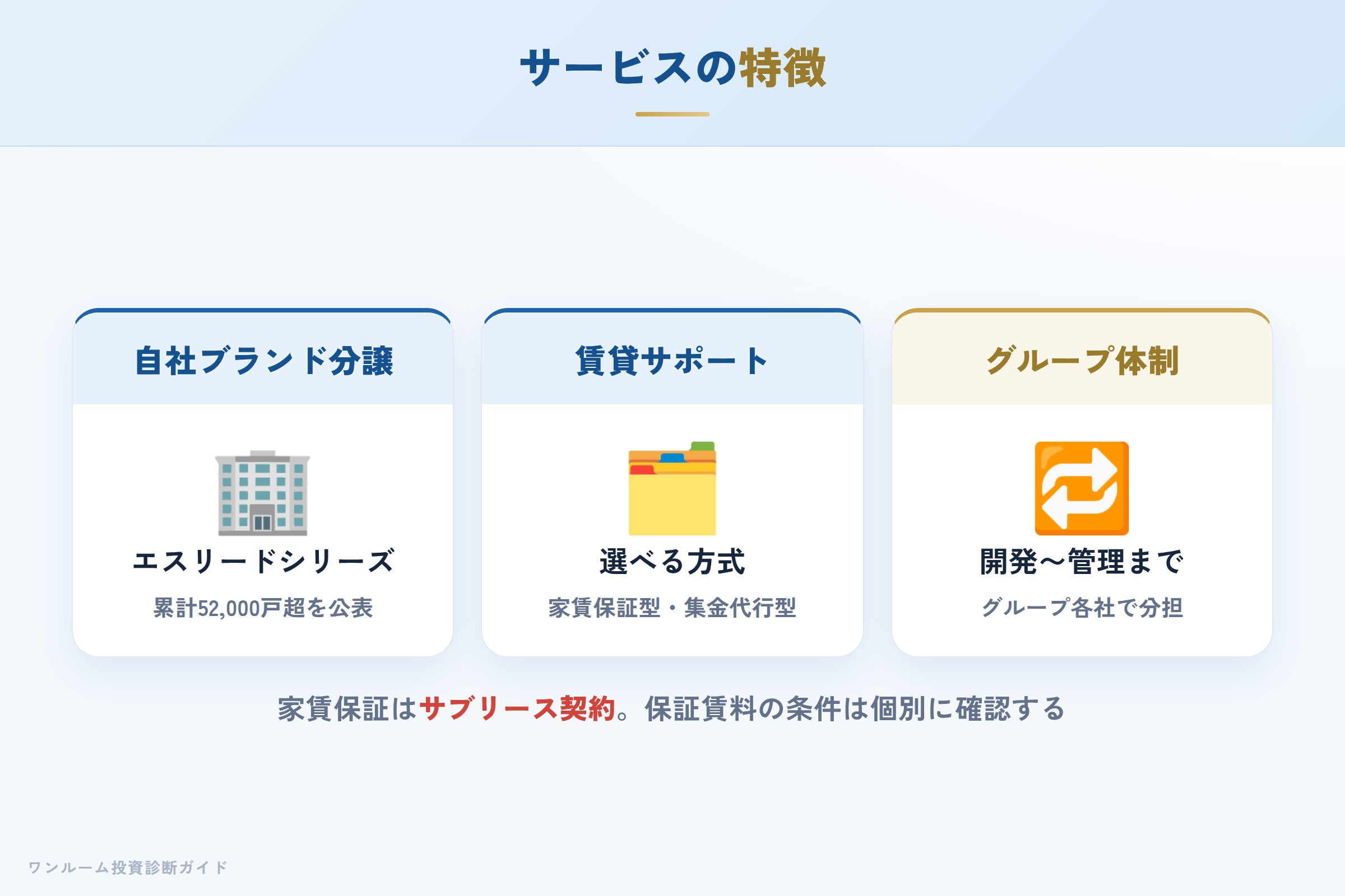 エスリードのブランド分譲と賃貸サポートの特徴