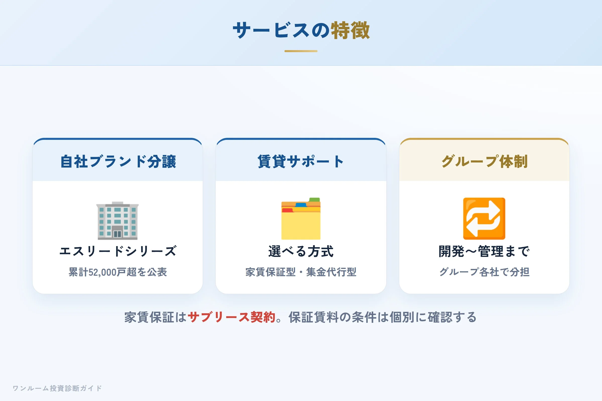 エスリードのブランド分譲と賃貸サポートの特徴
