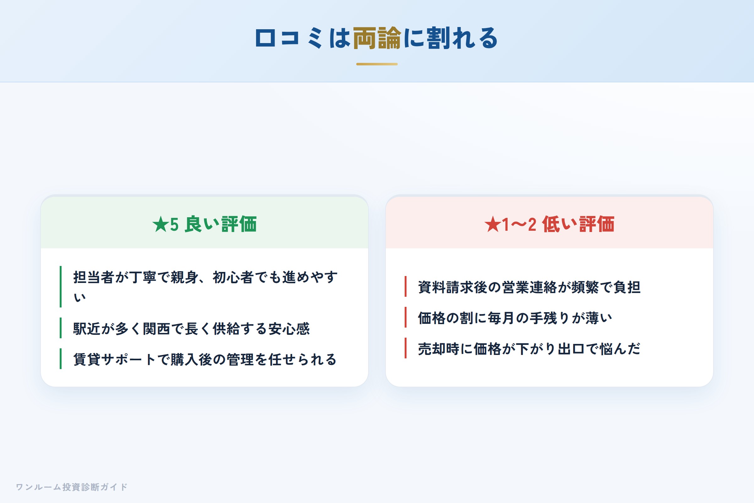 エスリードの良い口コミと悪い口コミの対比