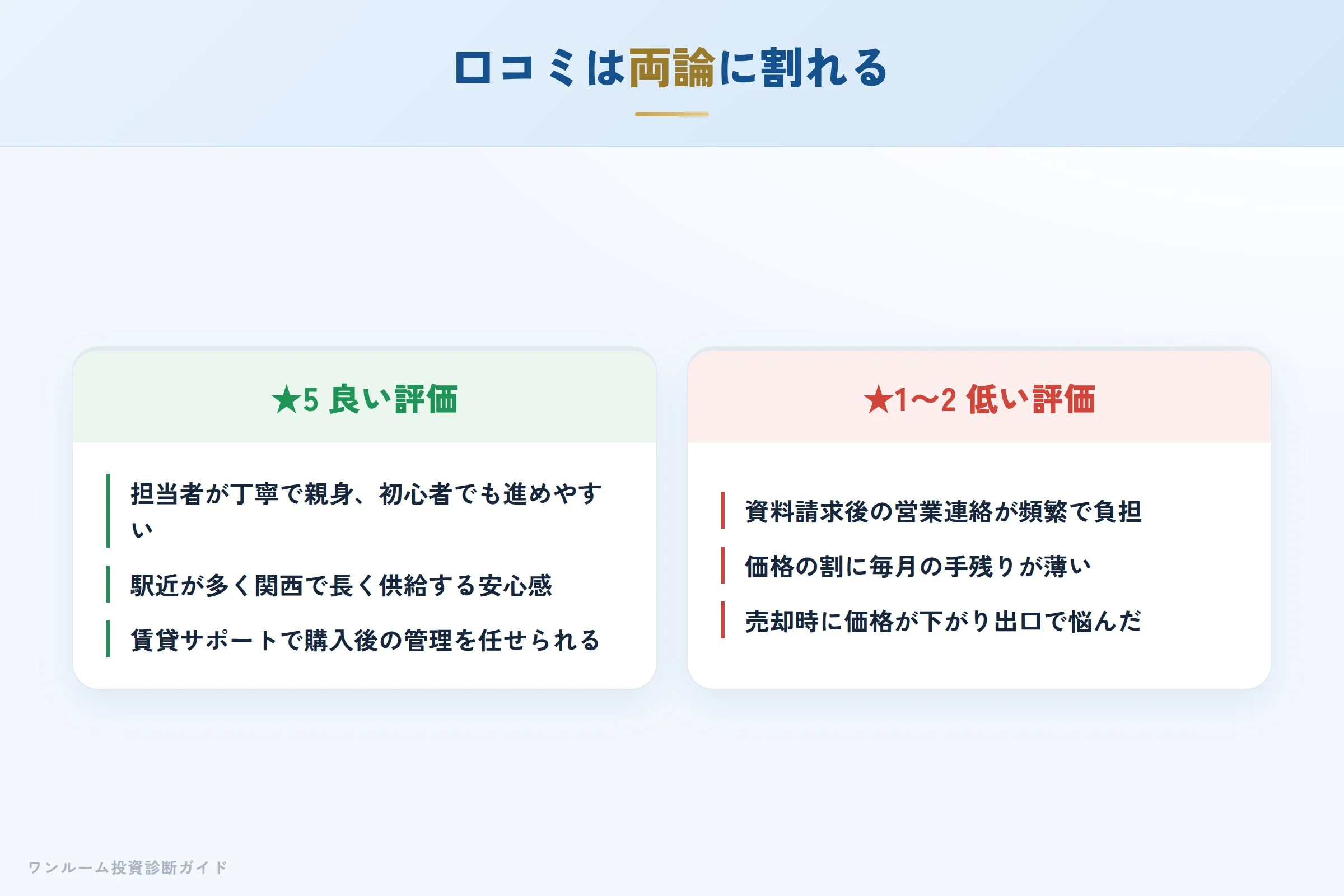 エスリードの良い口コミと悪い口コミの対比