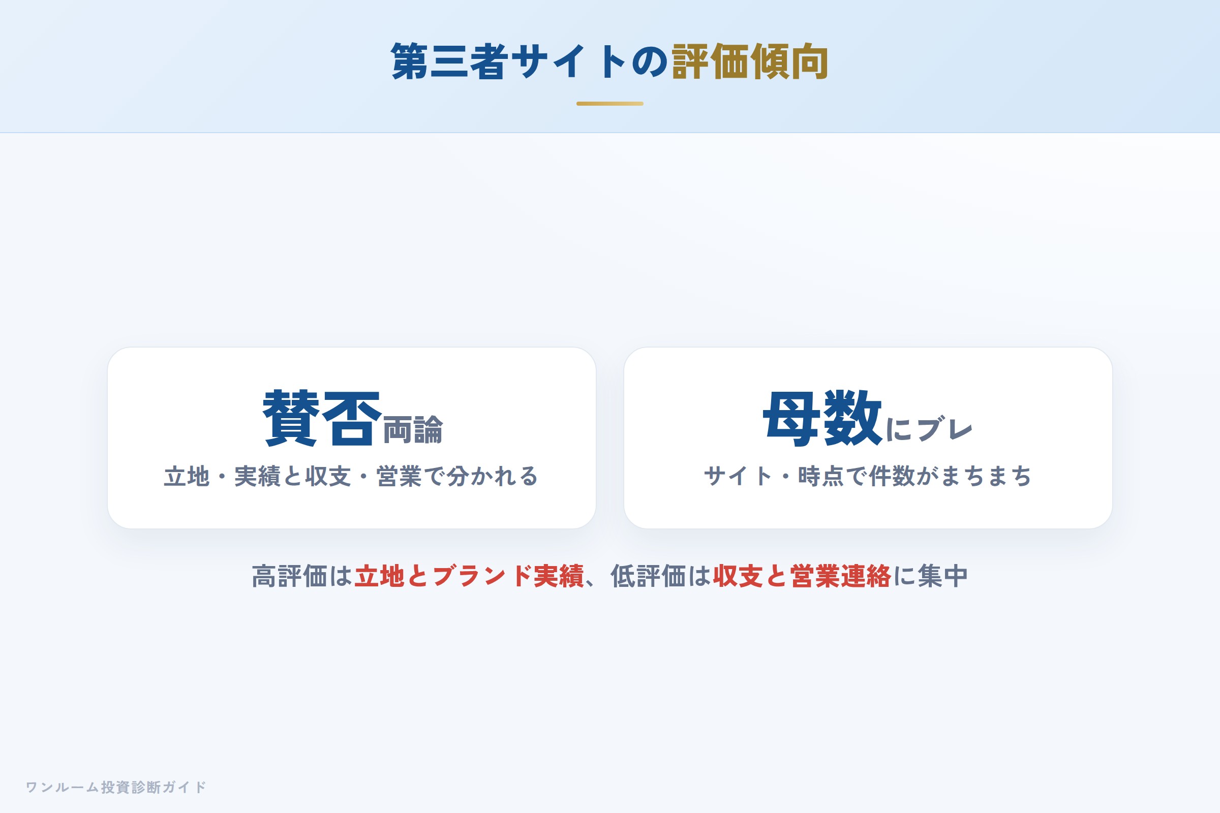 第三者サイトの評価傾向と母数に関する注意