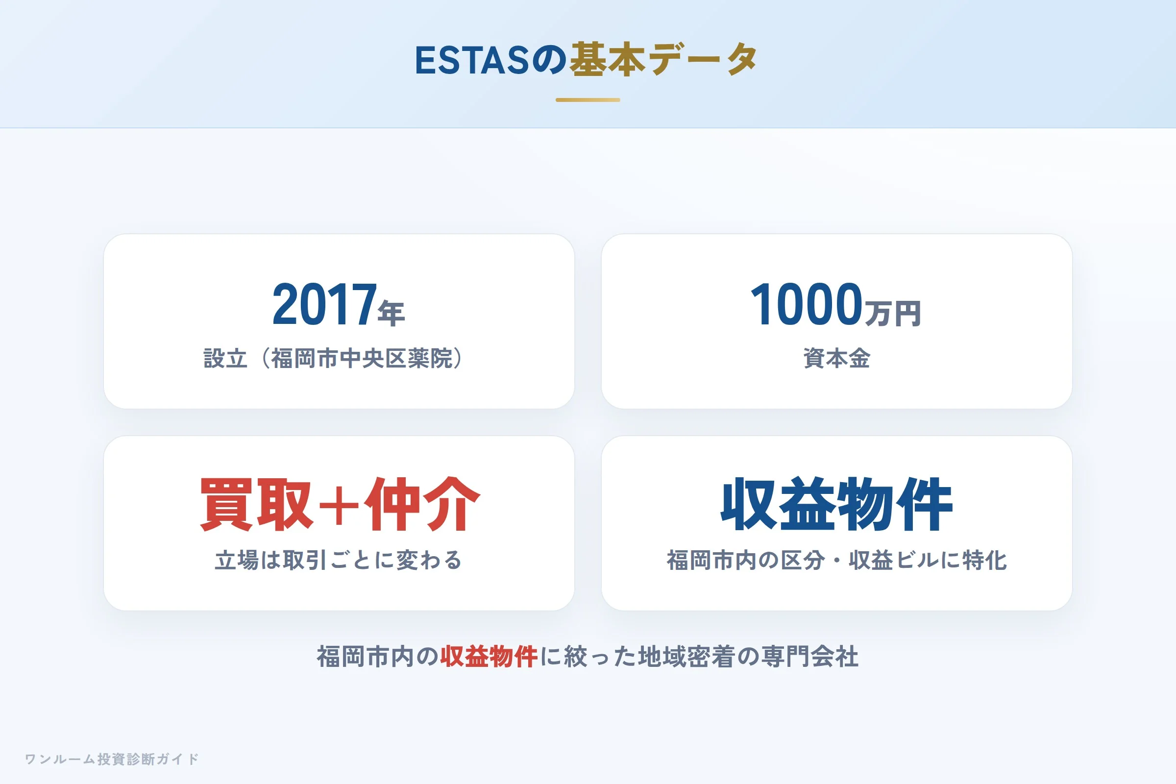 estas-hyoban 図解01 会社概要