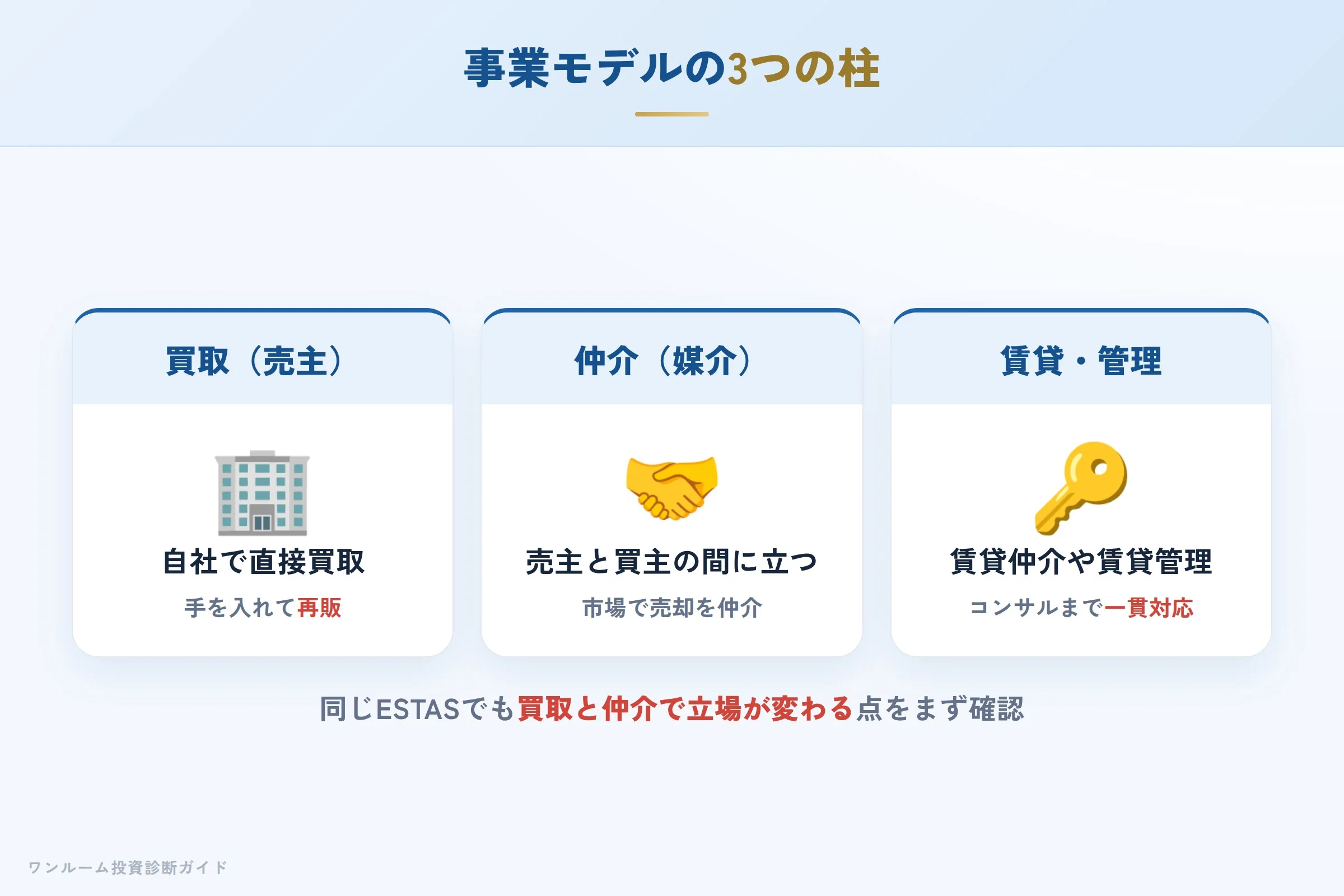 estas-hyoban 図解02 事業モデル