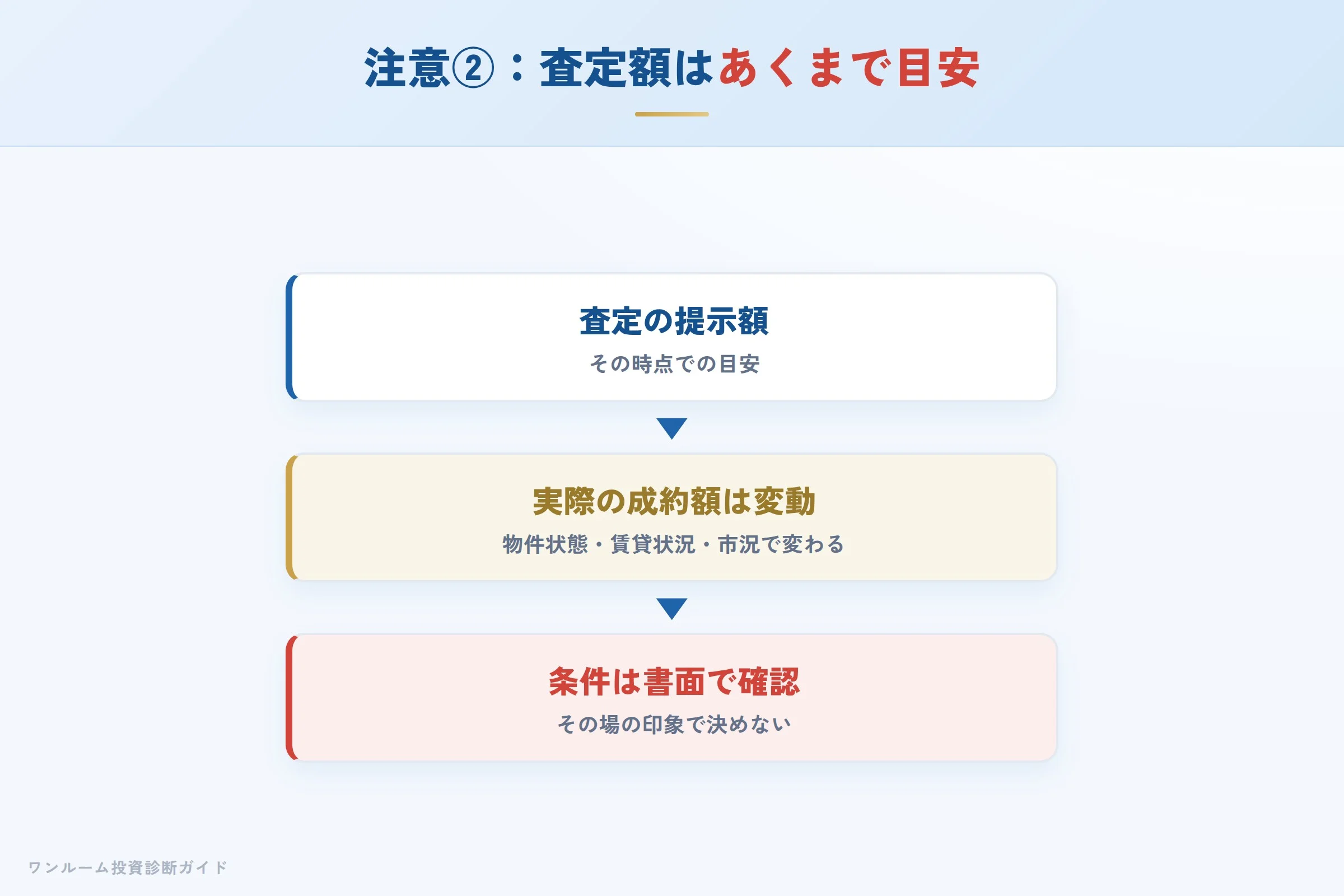 estas-hyoban 図解07 注意点②