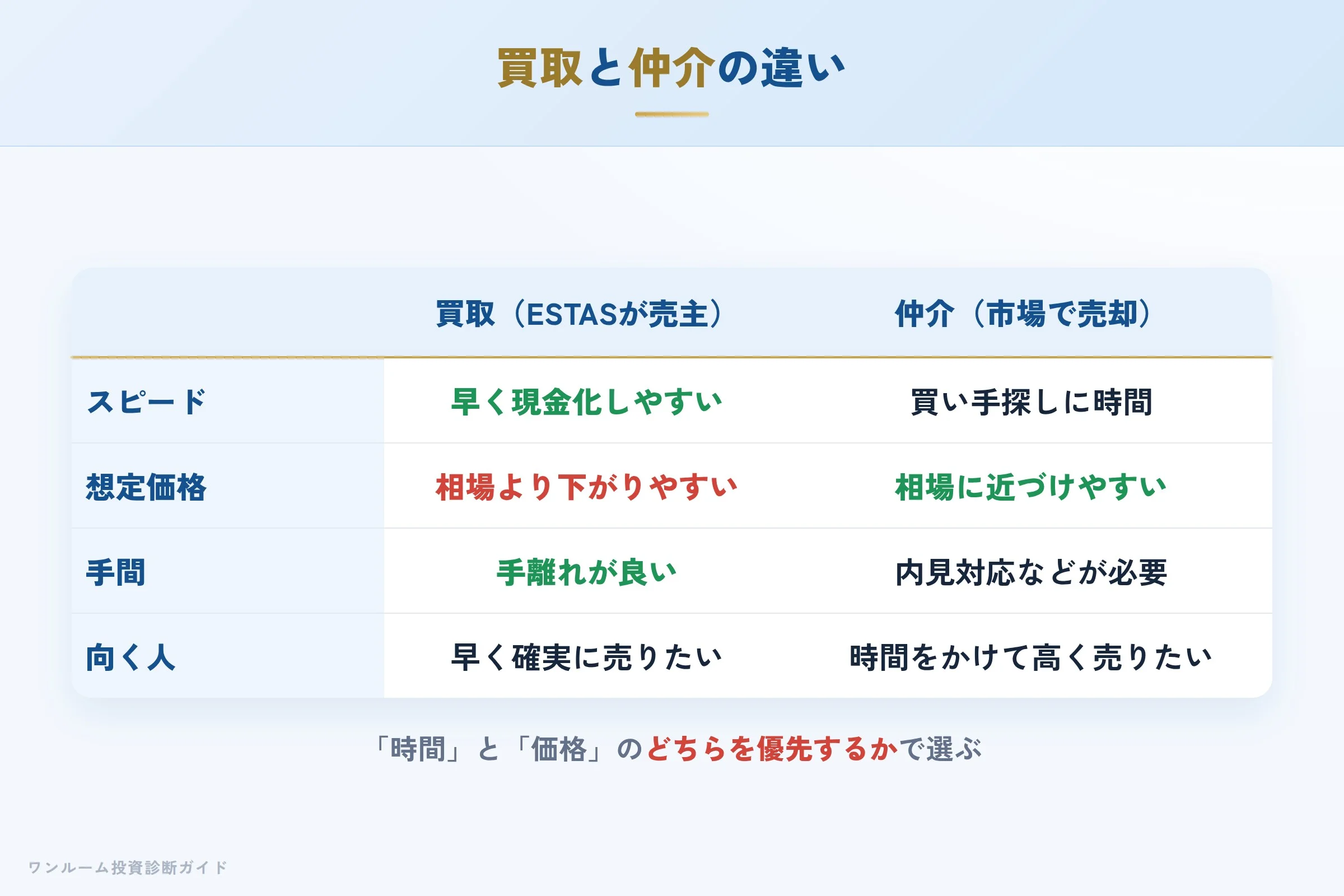 estas-hyoban 図解08 数字で見る