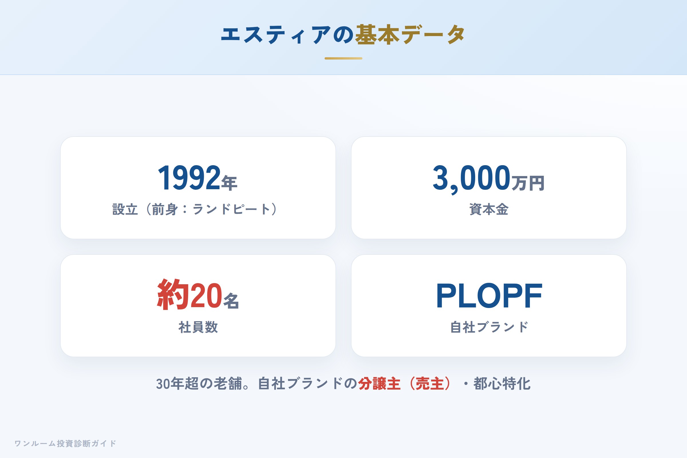 エスティア株式会社の会社概要（設立・資本金・事業内容）