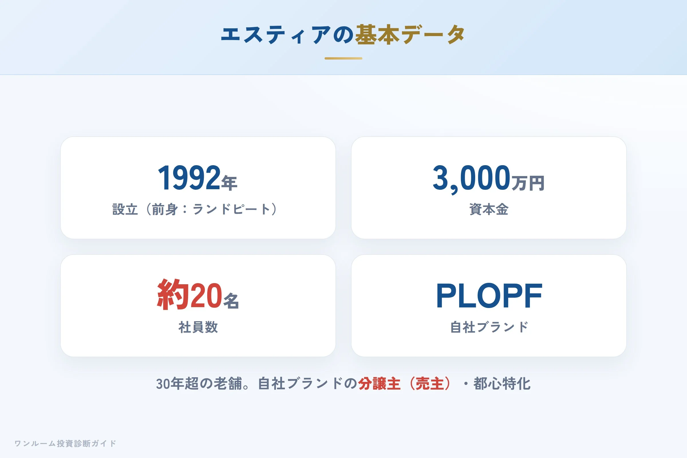 エスティア株式会社の会社概要（設立・資本金・事業内容）