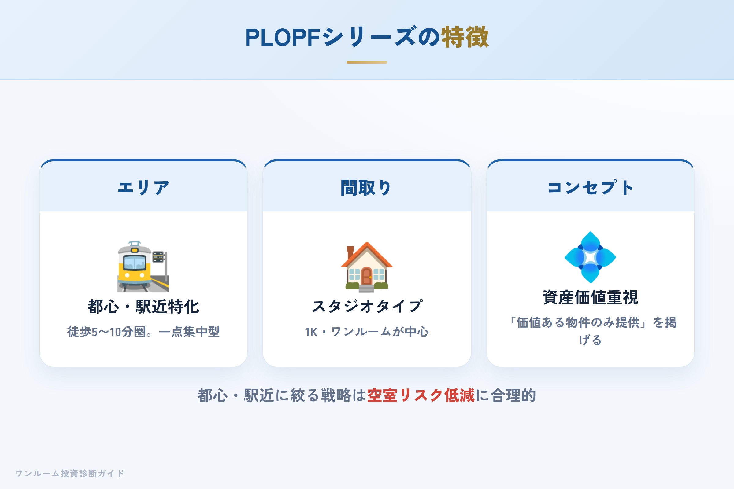 PLOPFシリーズの特徴（都心駅近・スタジオタイプ）