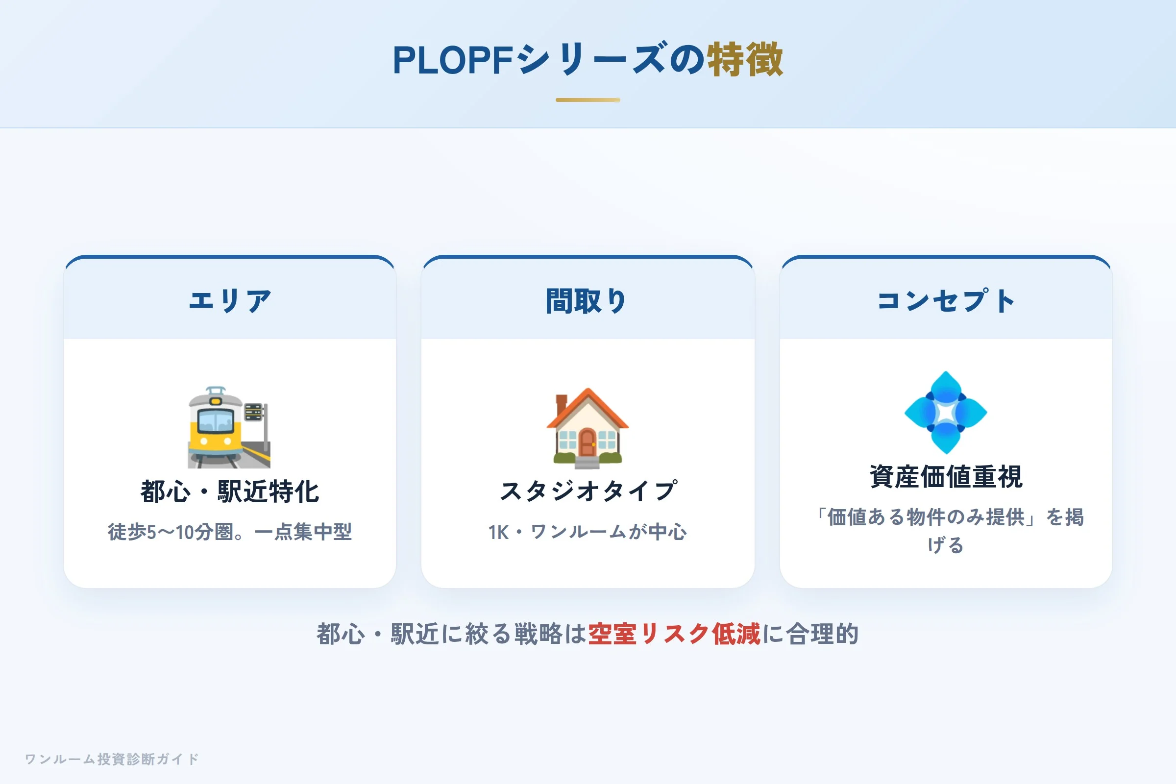 PLOPFシリーズの特徴（都心駅近・スタジオタイプ）