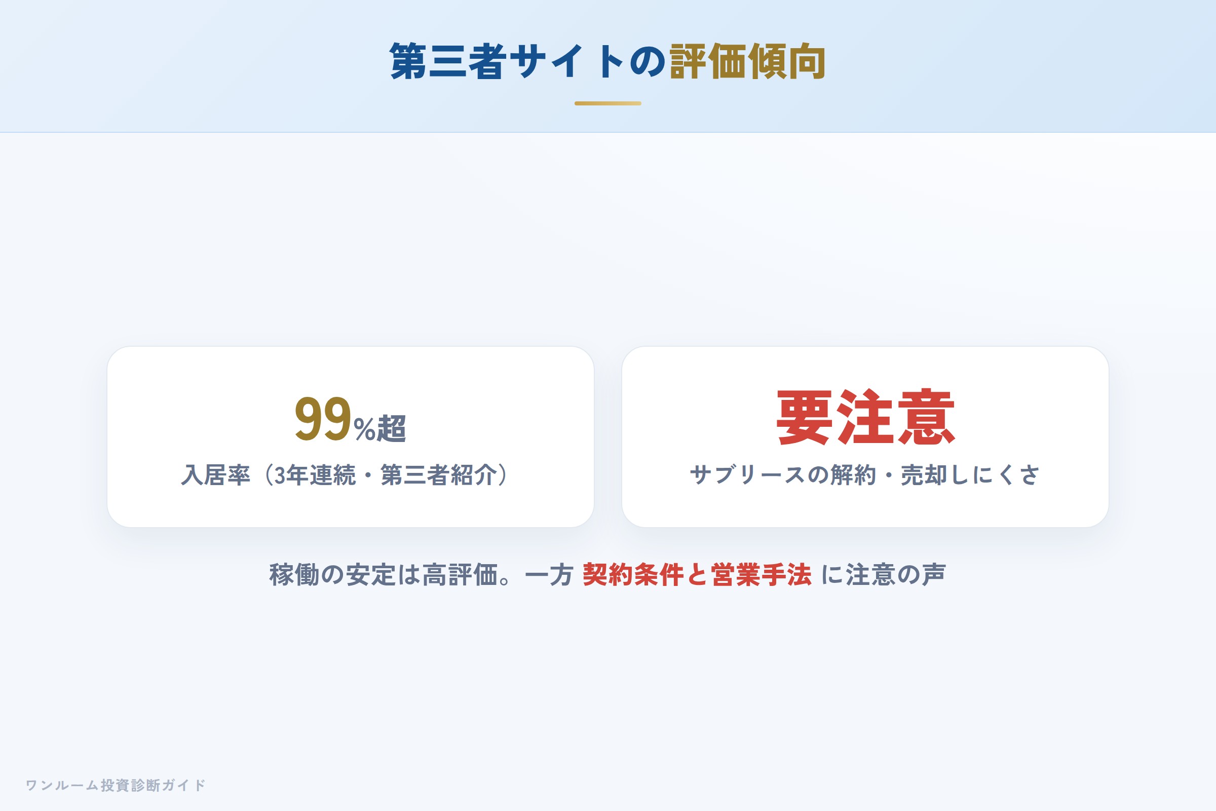 第三者サイトの評価（入居率とサブリースの注意点）