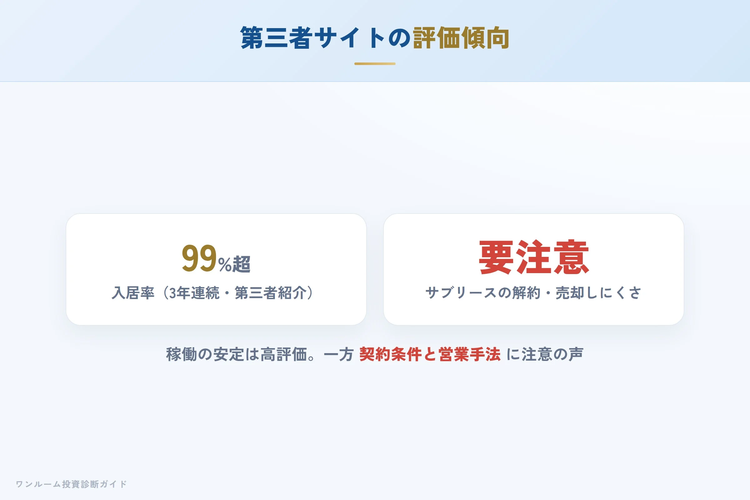 第三者サイトの評価（入居率とサブリースの注意点）
