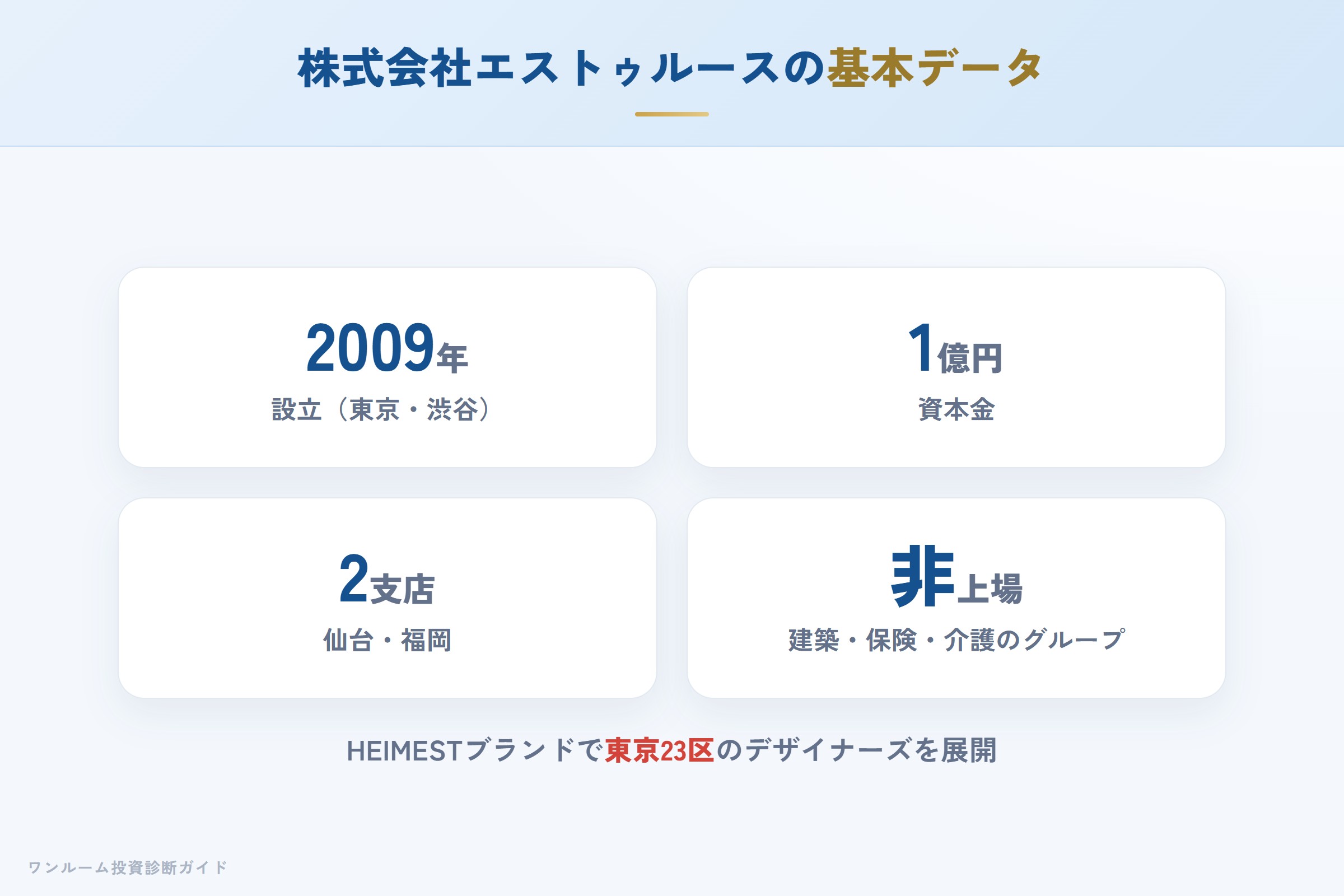 株式会社エストゥルースの会社概要（設立・免許・拠点）