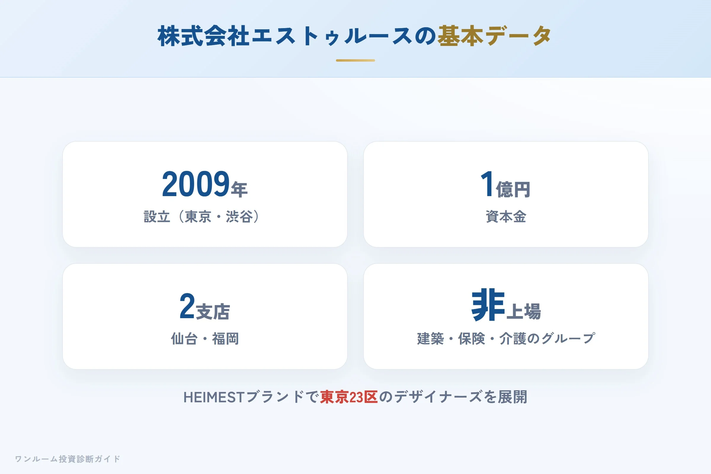 株式会社エストゥルースの会社概要（設立・免許・拠点）
