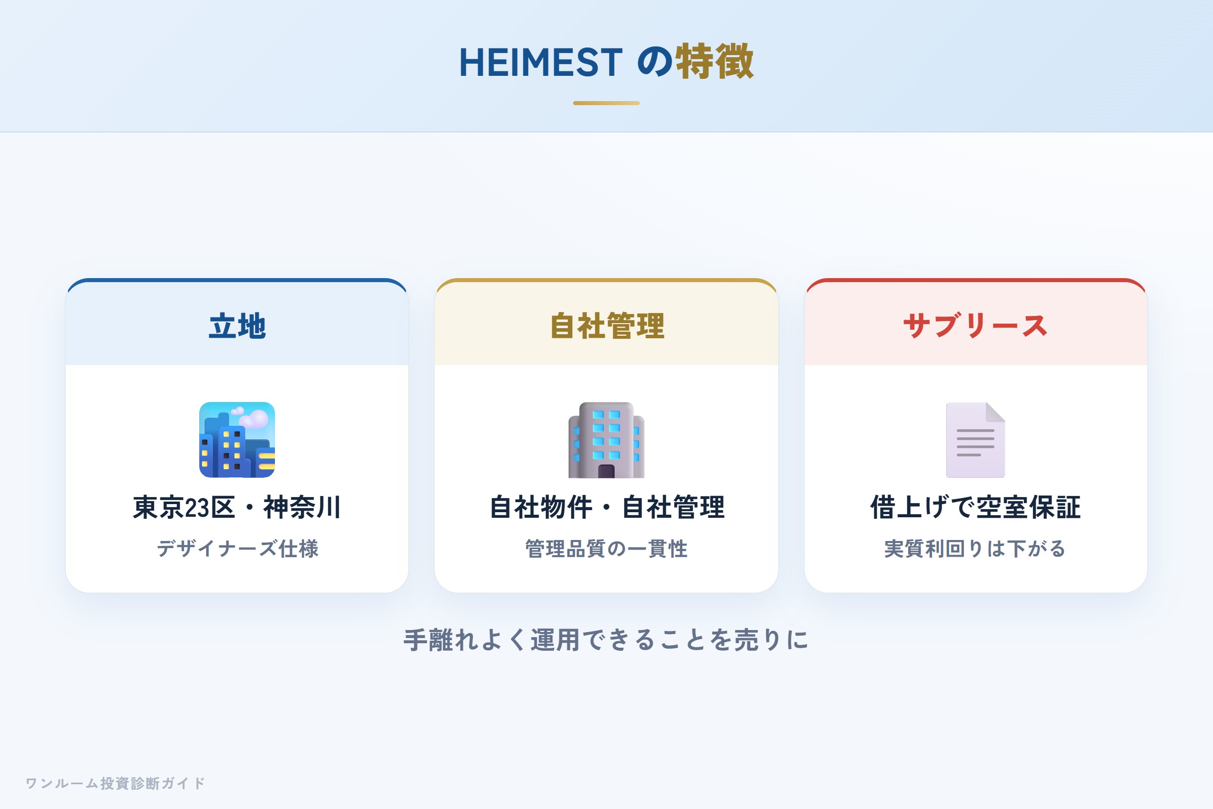 HEIMESTシリーズの特徴（東京23区・自社管理・サブリース）