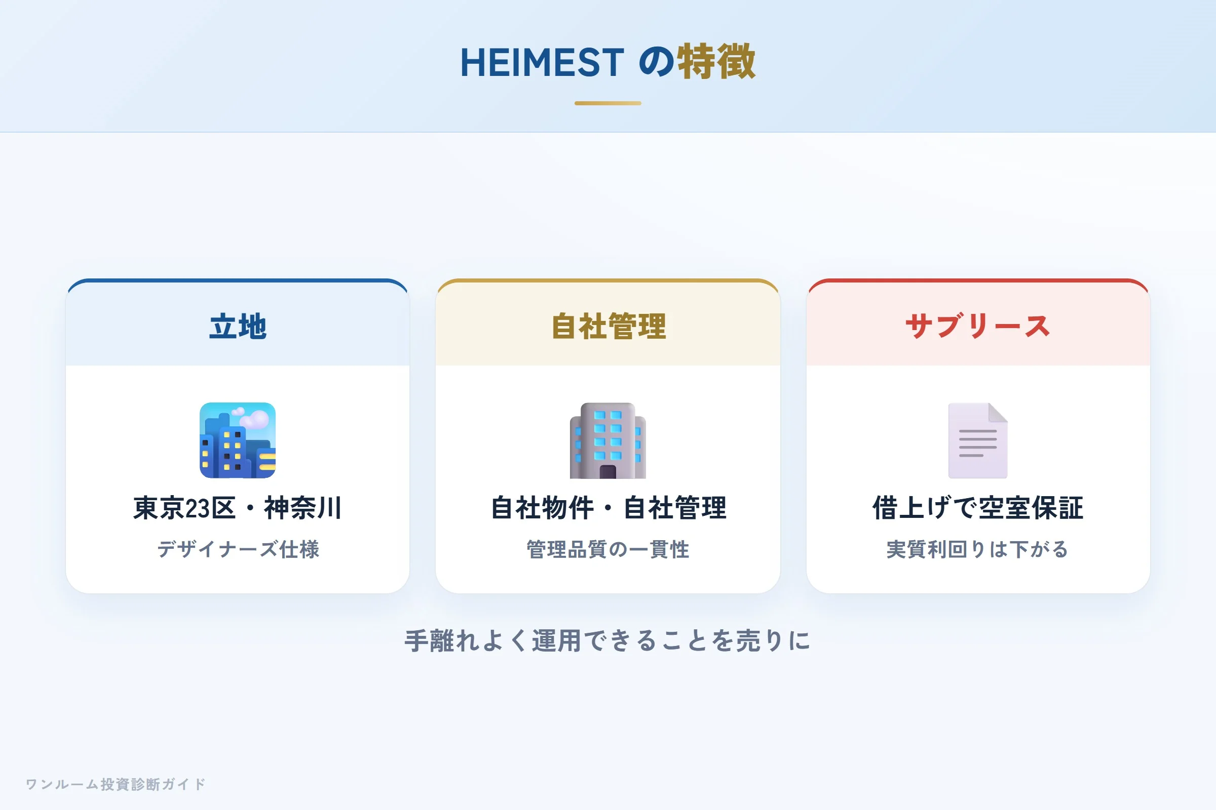 HEIMESTシリーズの特徴（東京23区・自社管理・サブリース）