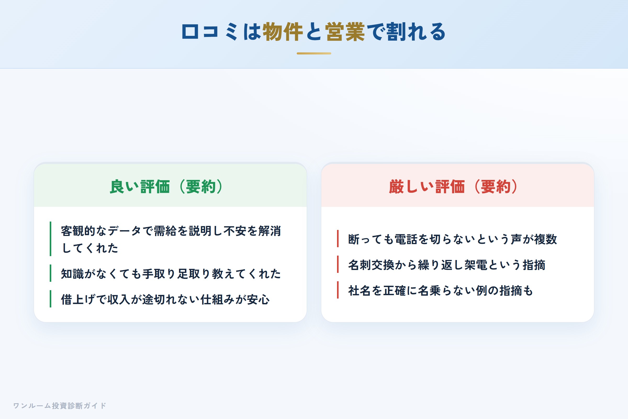 エストゥルースの口コミ傾向（物件評価と営業評価の対比）
