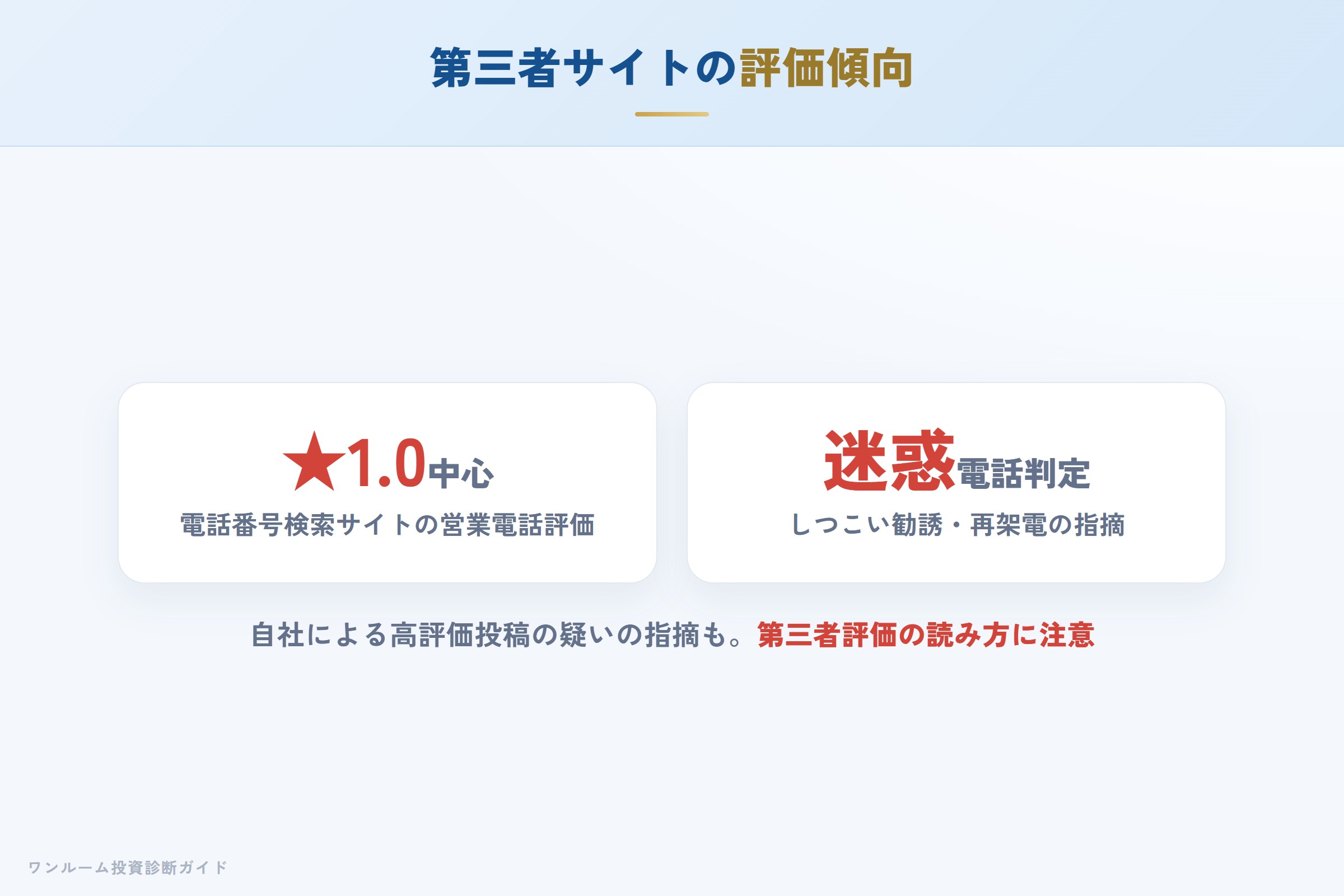 電話番号検索サイトでの評価傾向（迷惑電話判定）