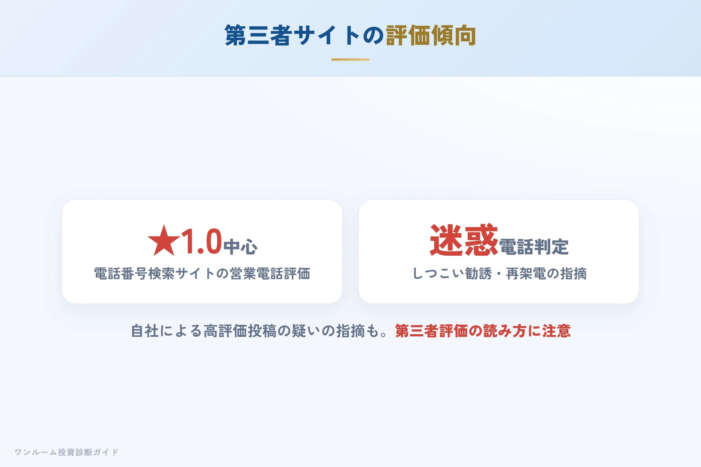 電話番号検索サイトでの評価傾向（迷惑電話判定）