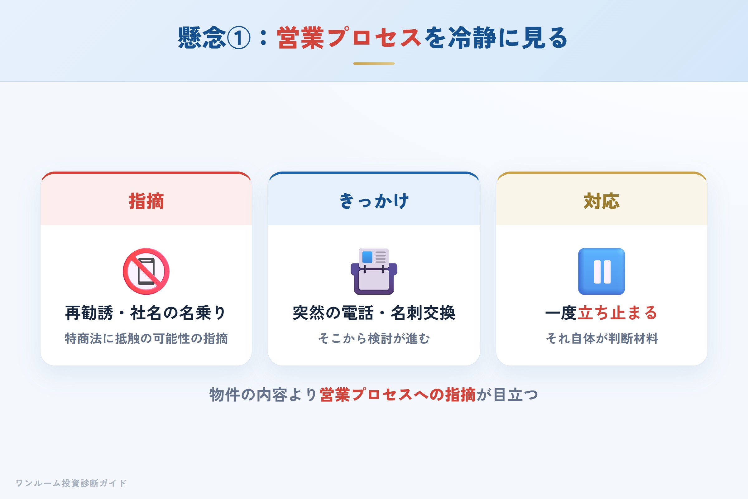 突然の電話・名刺交換からの検討は慎重にという注意