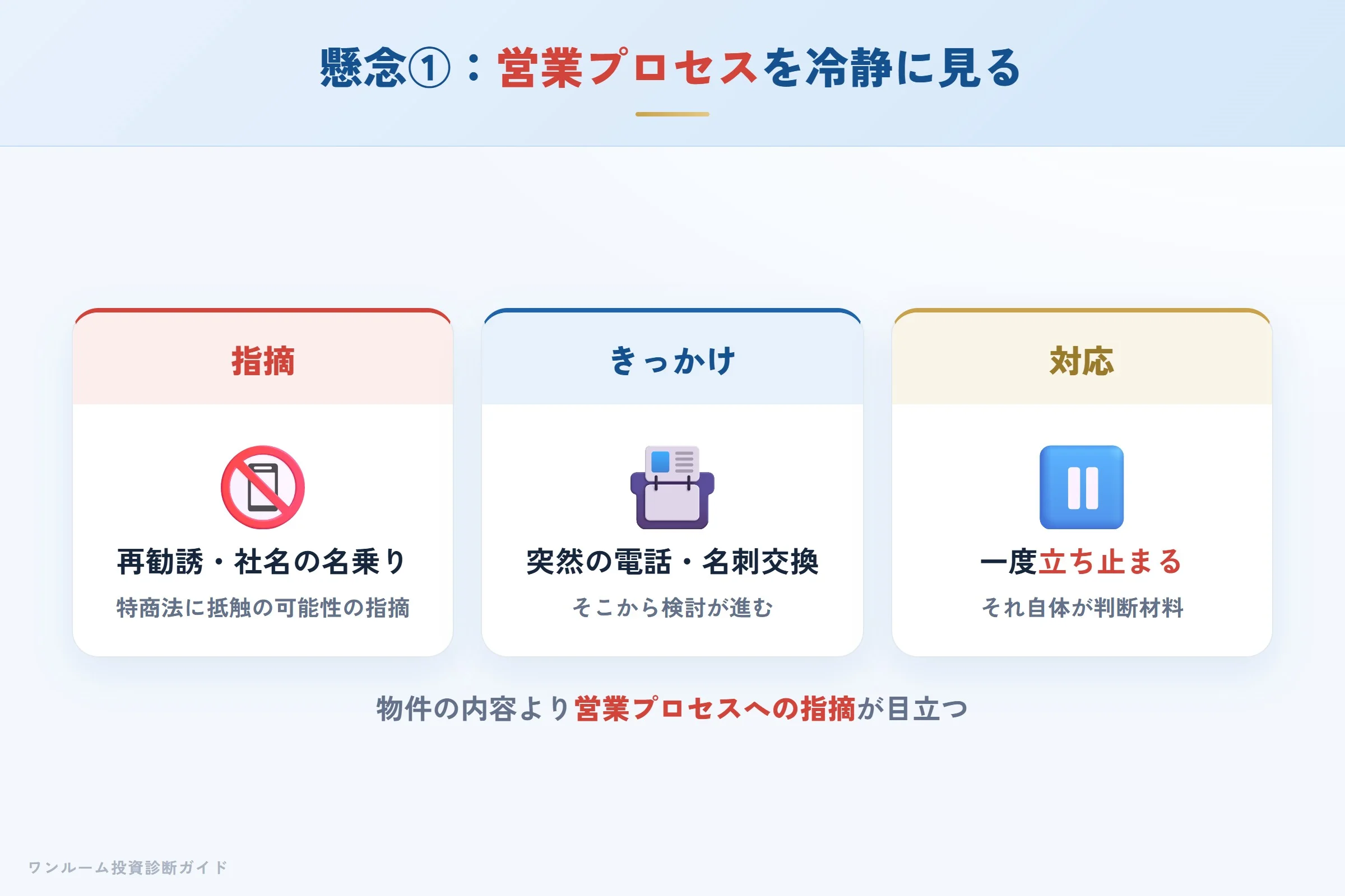 突然の電話・名刺交換からの検討は慎重にという注意