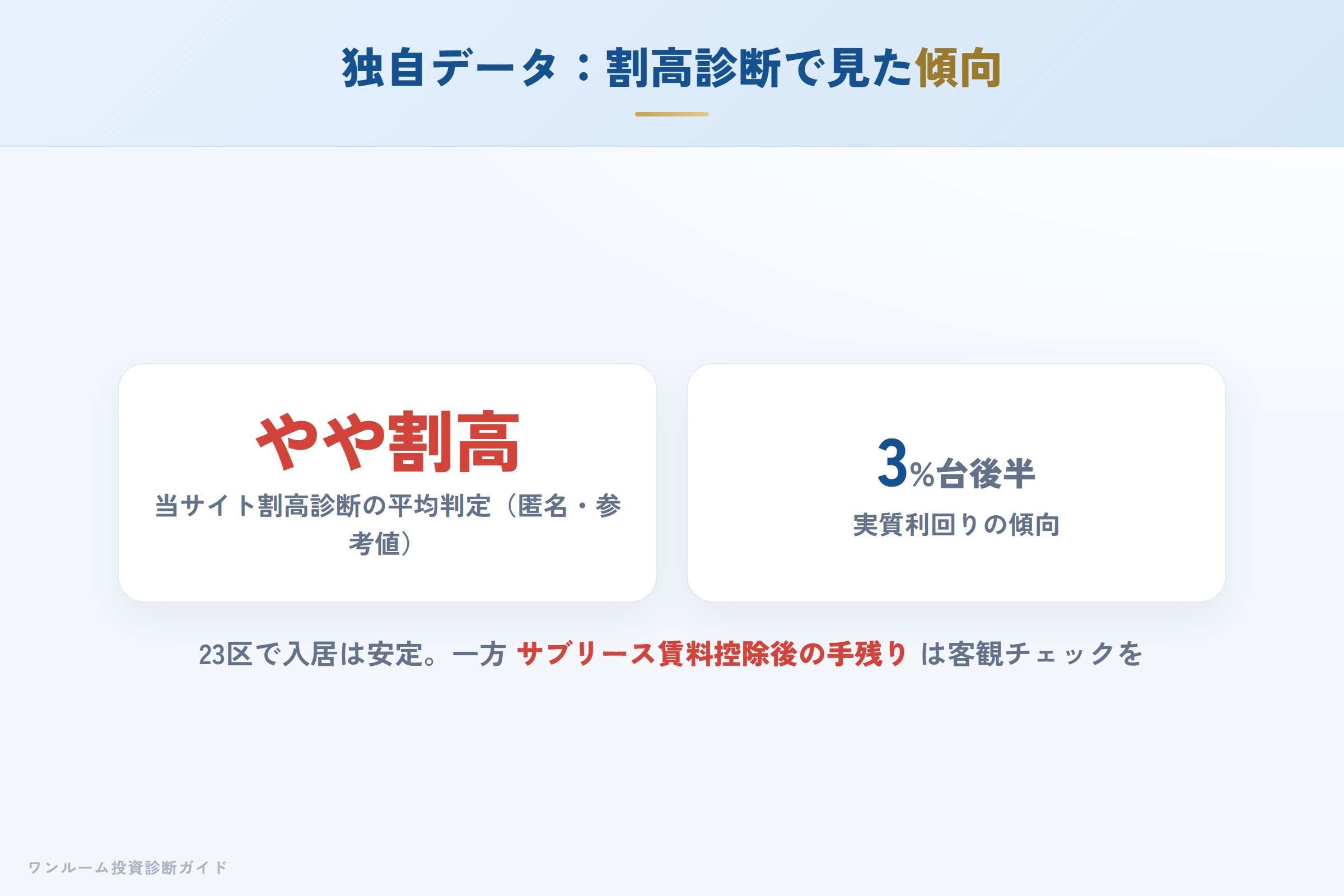 自社の割高診断で見たエストゥルース物件の傾向（匿名集計）