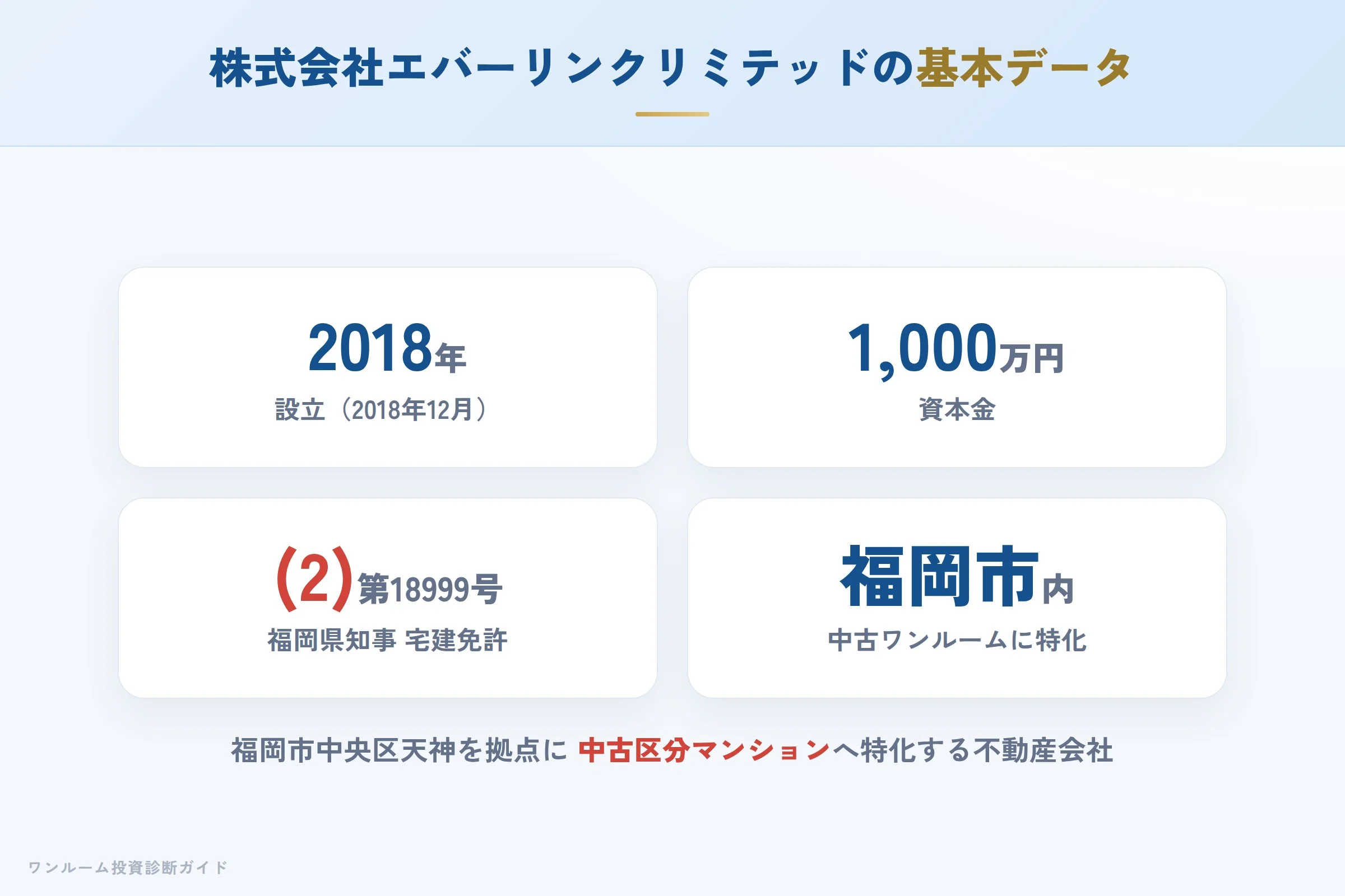 株式会社エバーリンクリミテッドの会社概要（設立・資本金・免許）