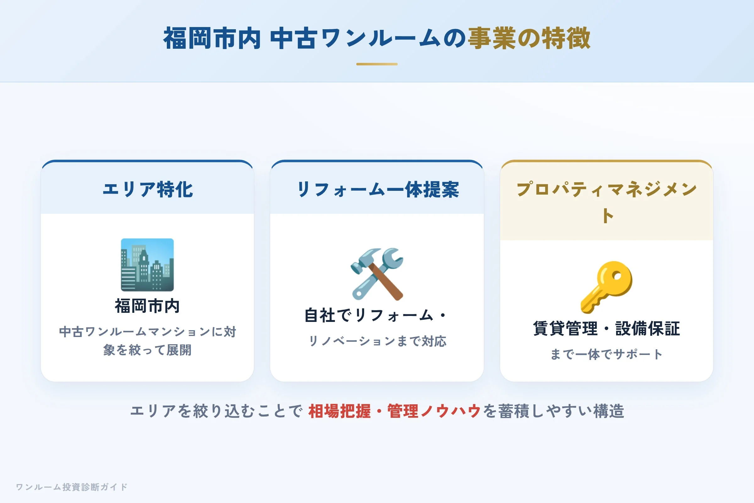 福岡市内の中古ワンルームという事業の特徴