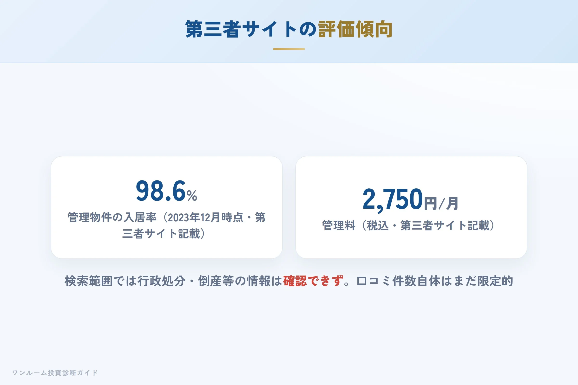 第三者サイトの評価傾向