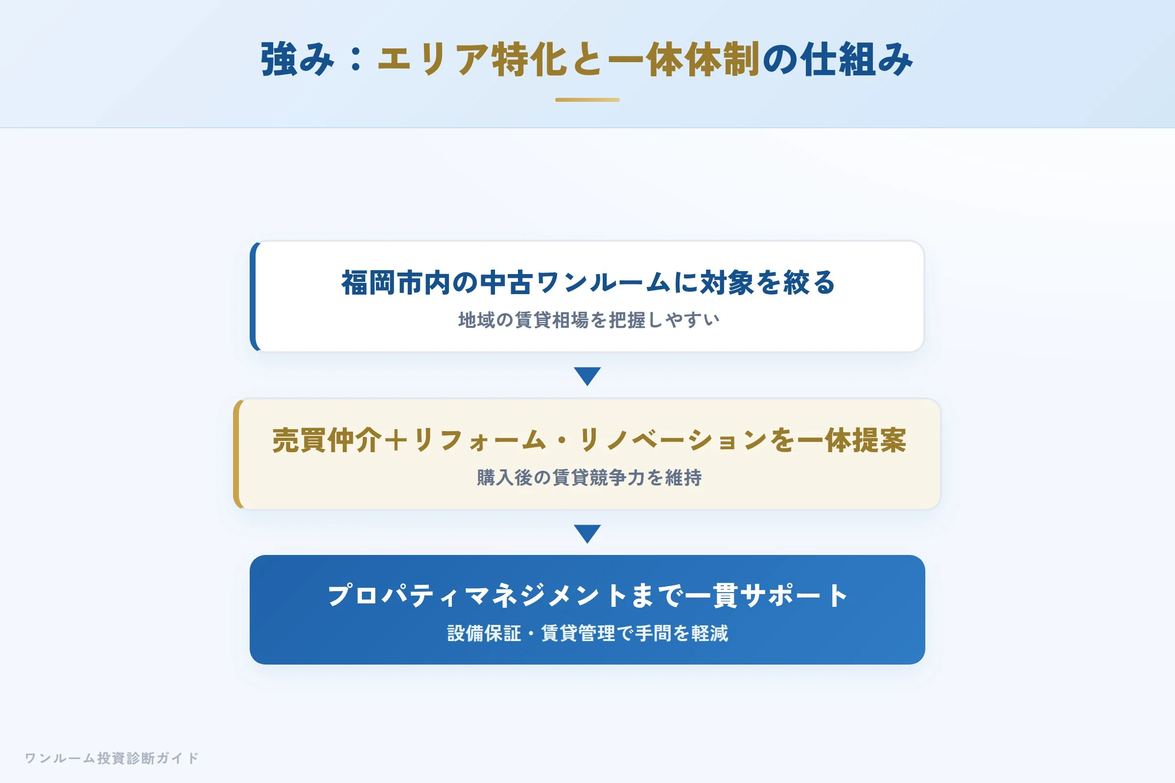 株式会社エバーリンクリミテッドの強み