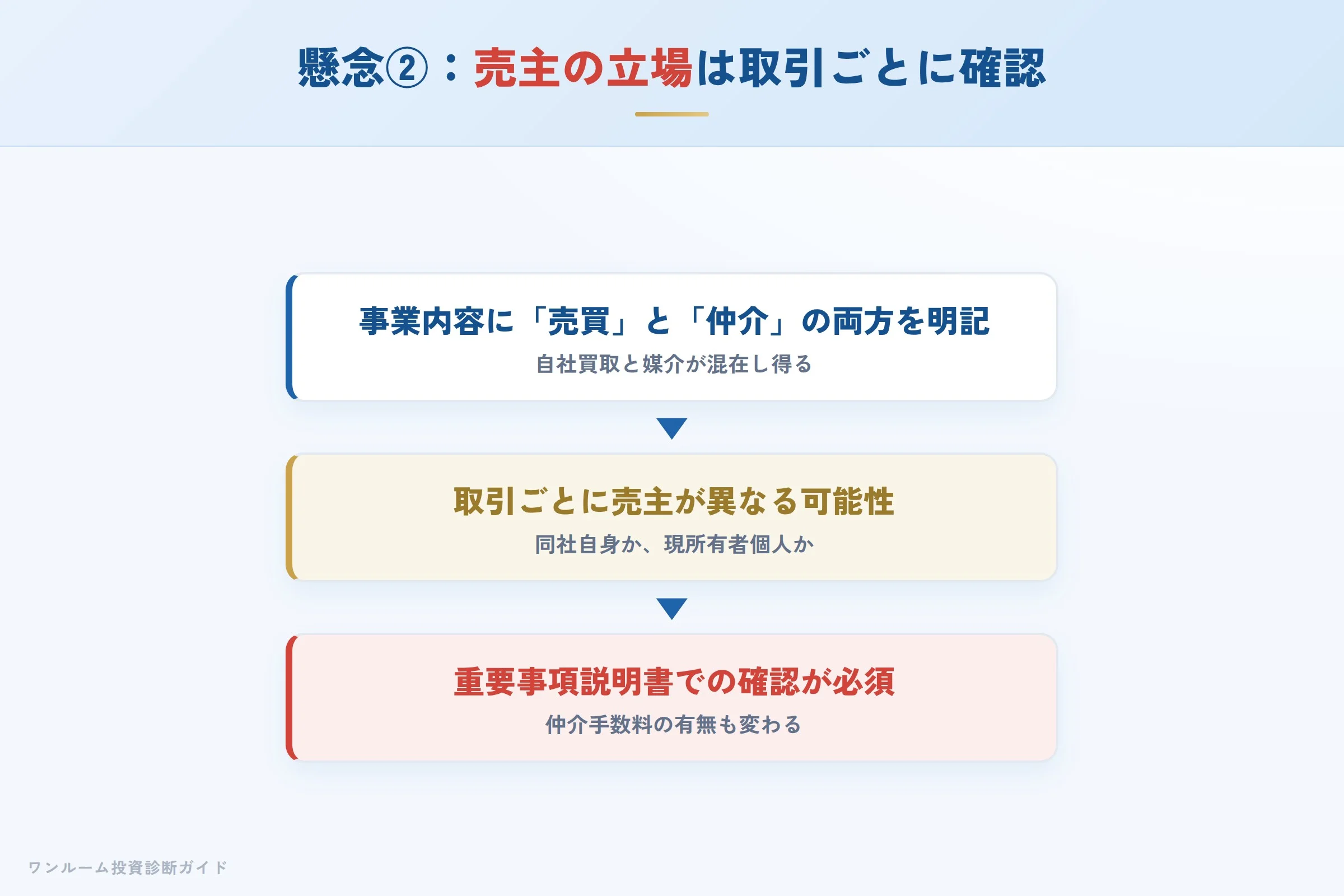 売主の立場を確認する重要性